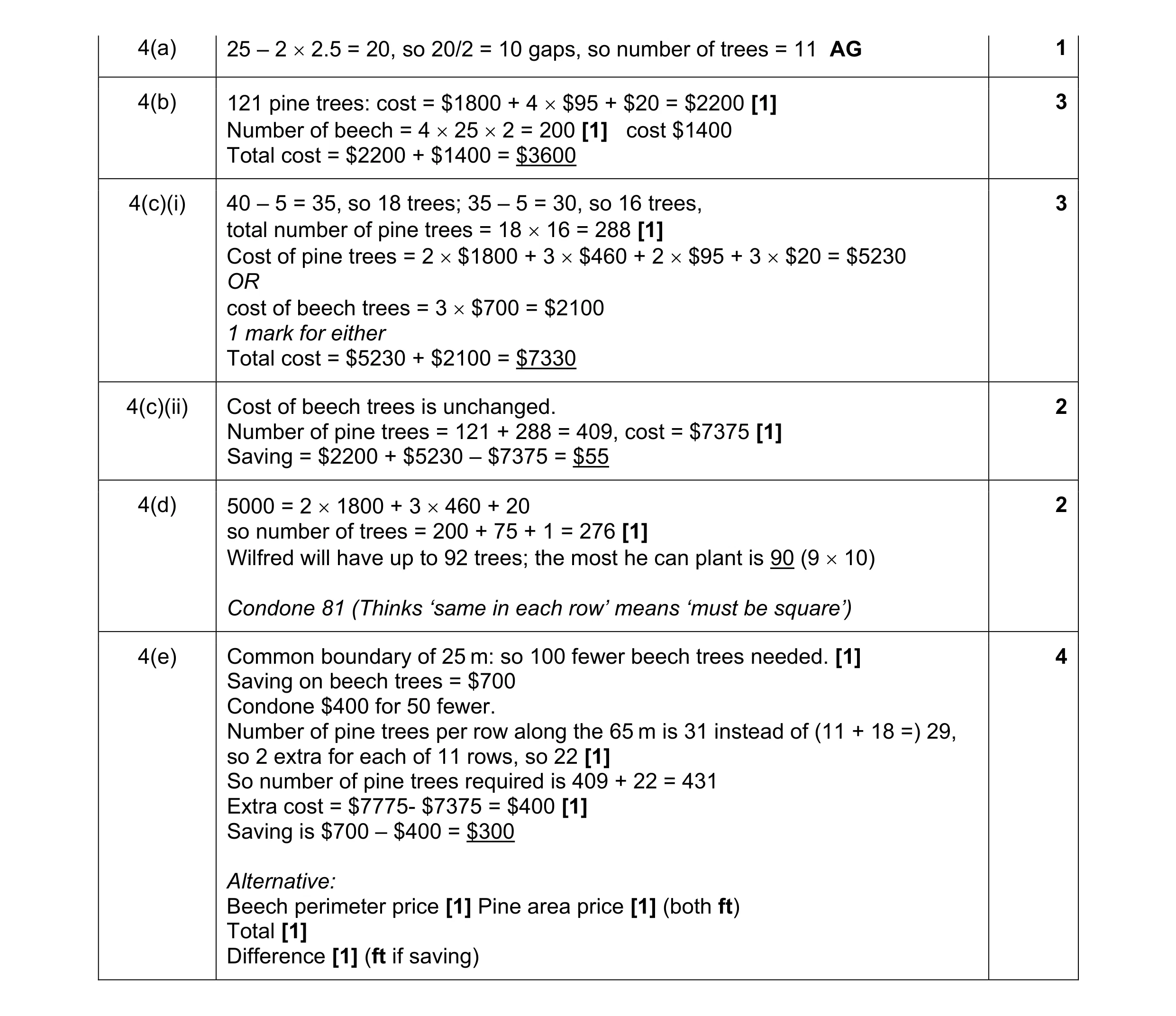 Mark scheme for question 114
