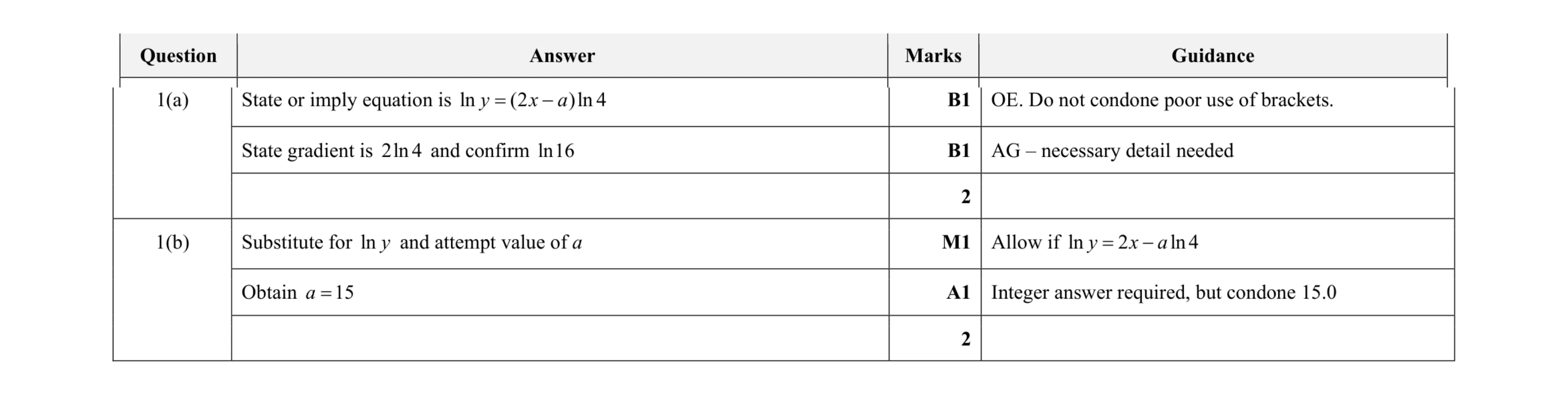 Mark scheme for question 73