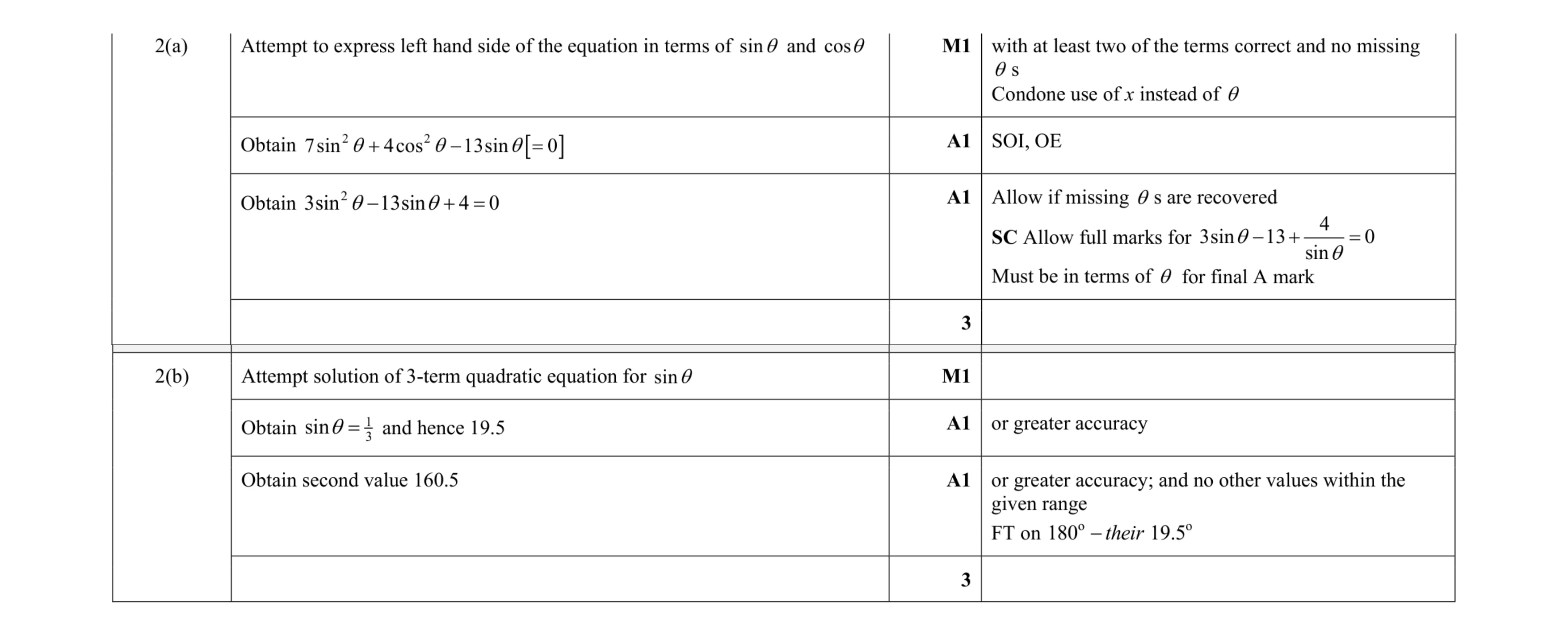 Mark scheme for question 71