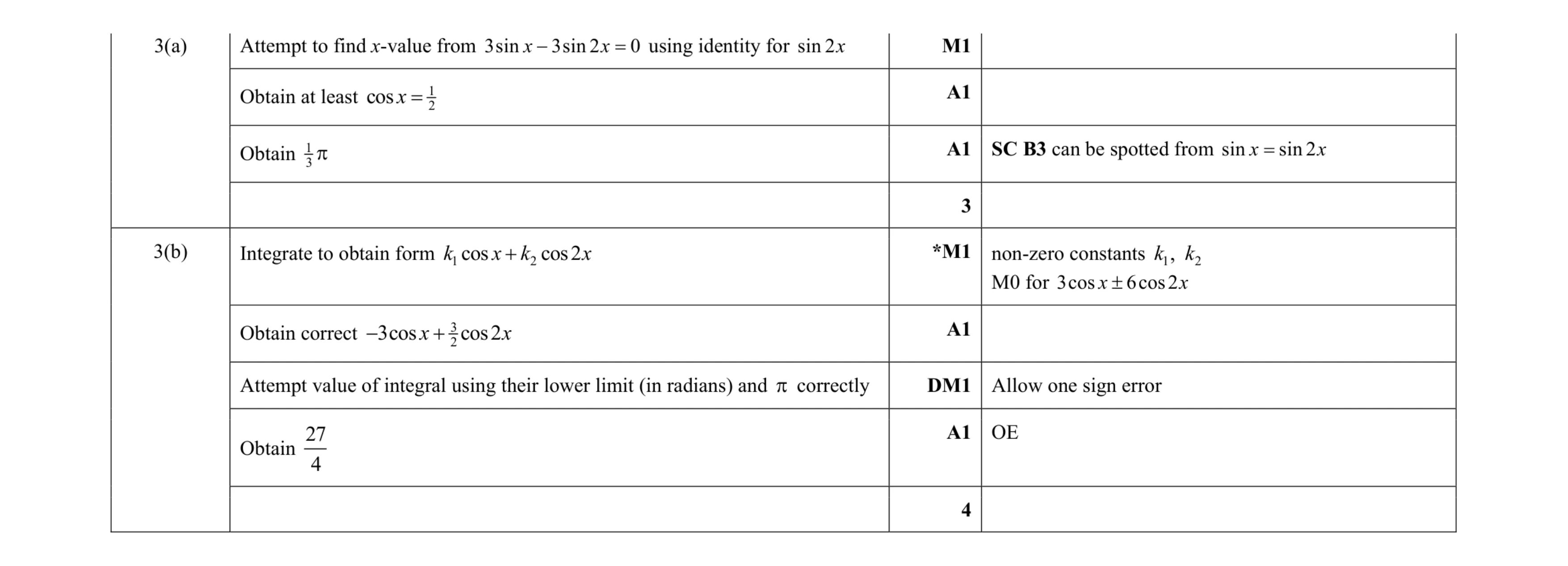 Mark scheme for question 72