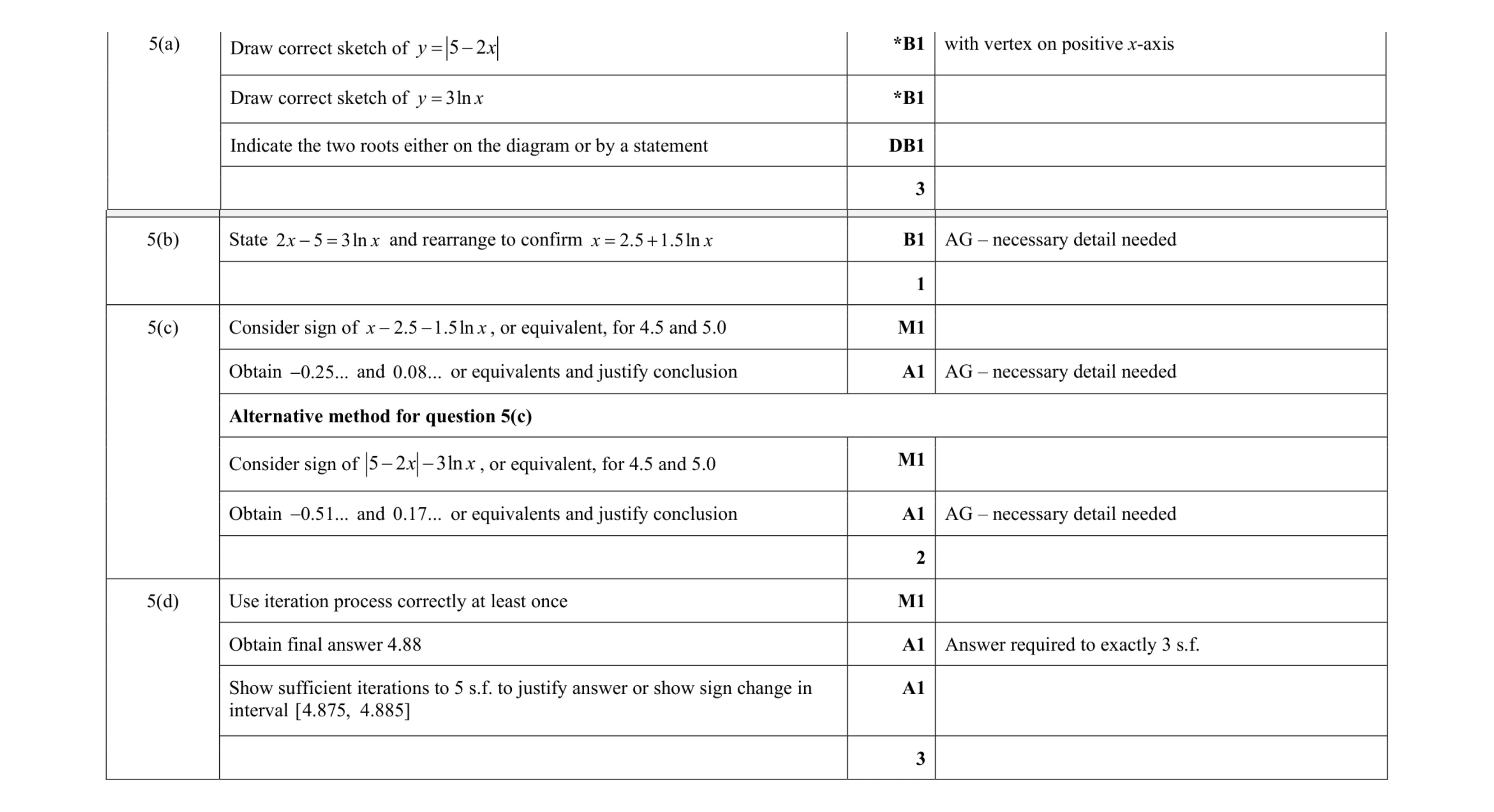 Mark scheme for question 74