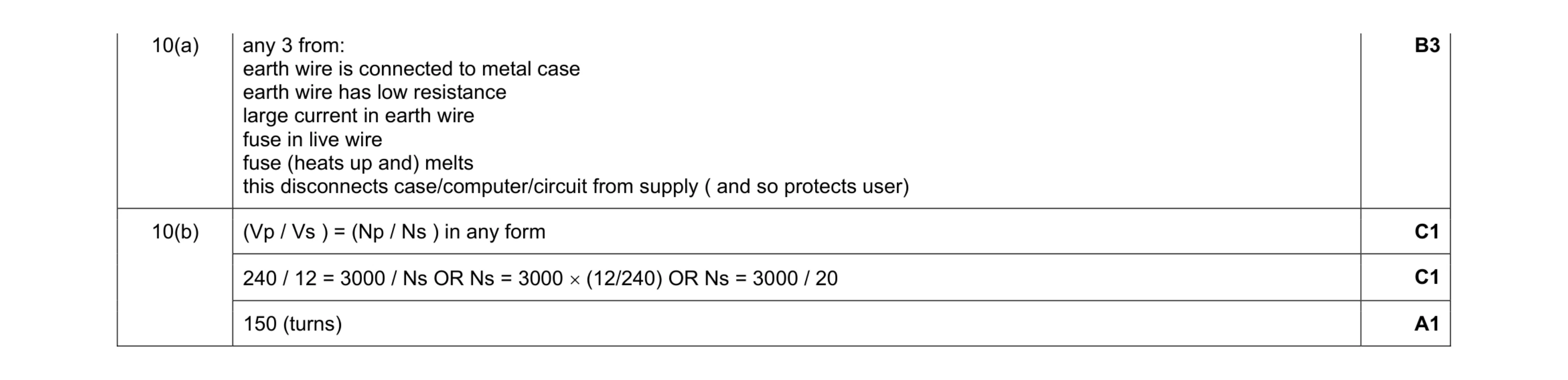 Mark scheme for question 20