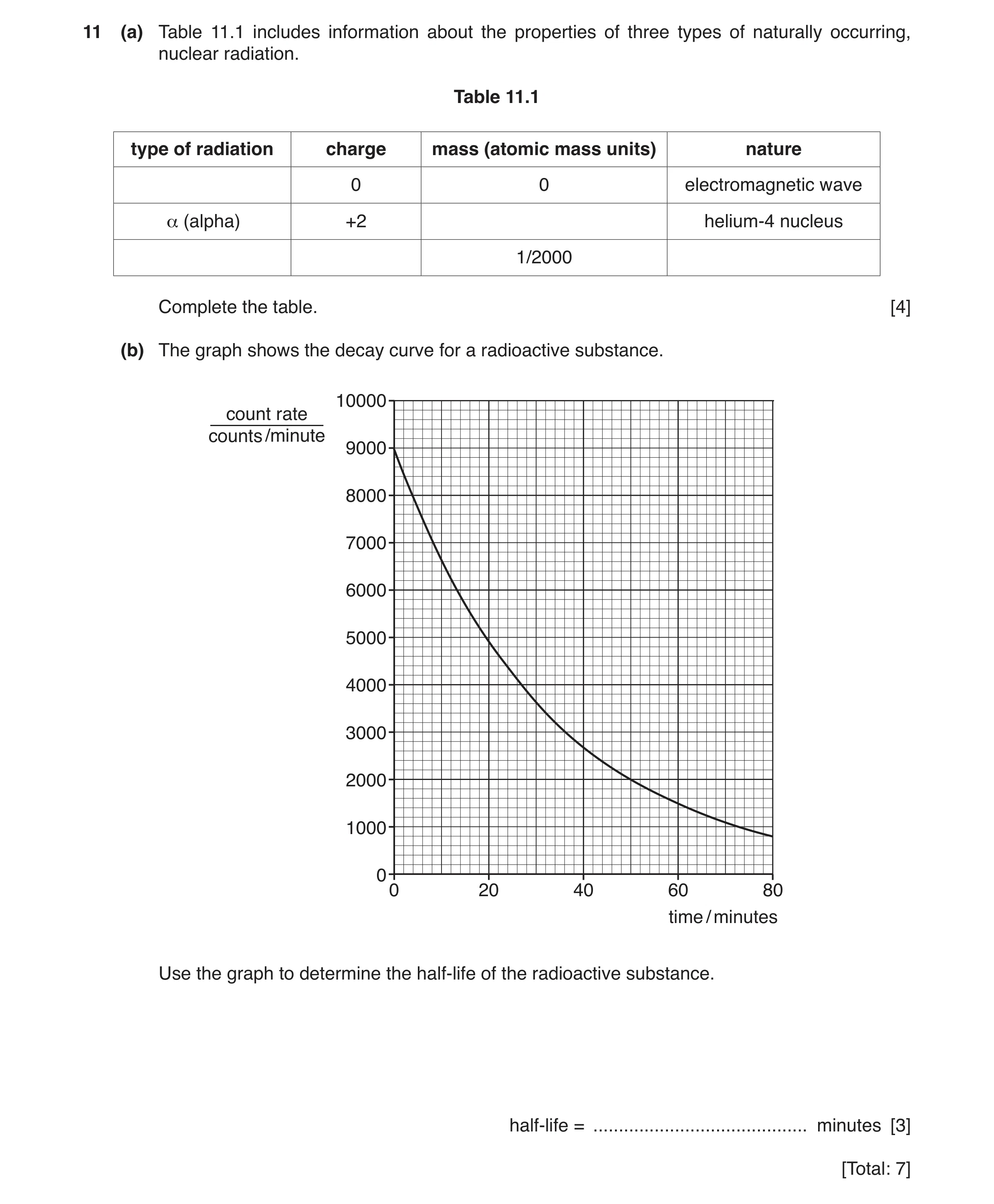 Question 54: (a) Table 11.1 includes information about the properties of three types of naturally occurring, nuclear radiation. Table 11.1 type of radia…