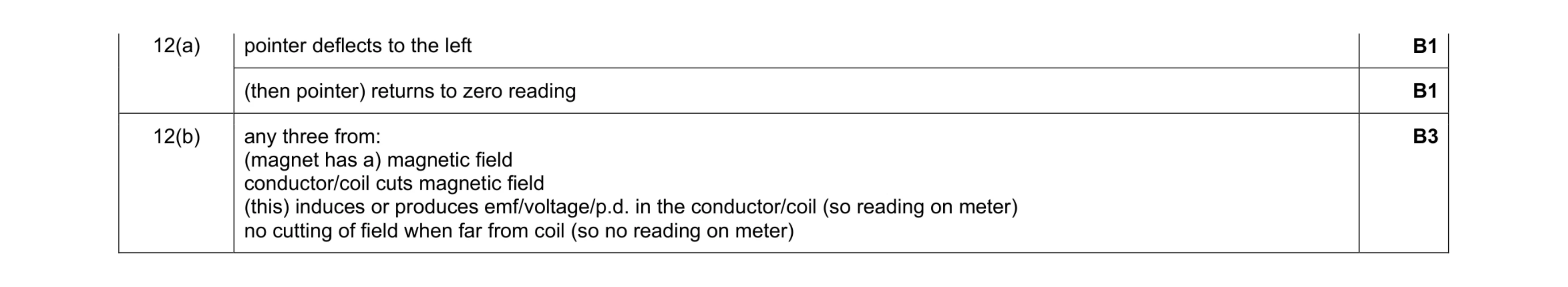 Mark scheme for question 21