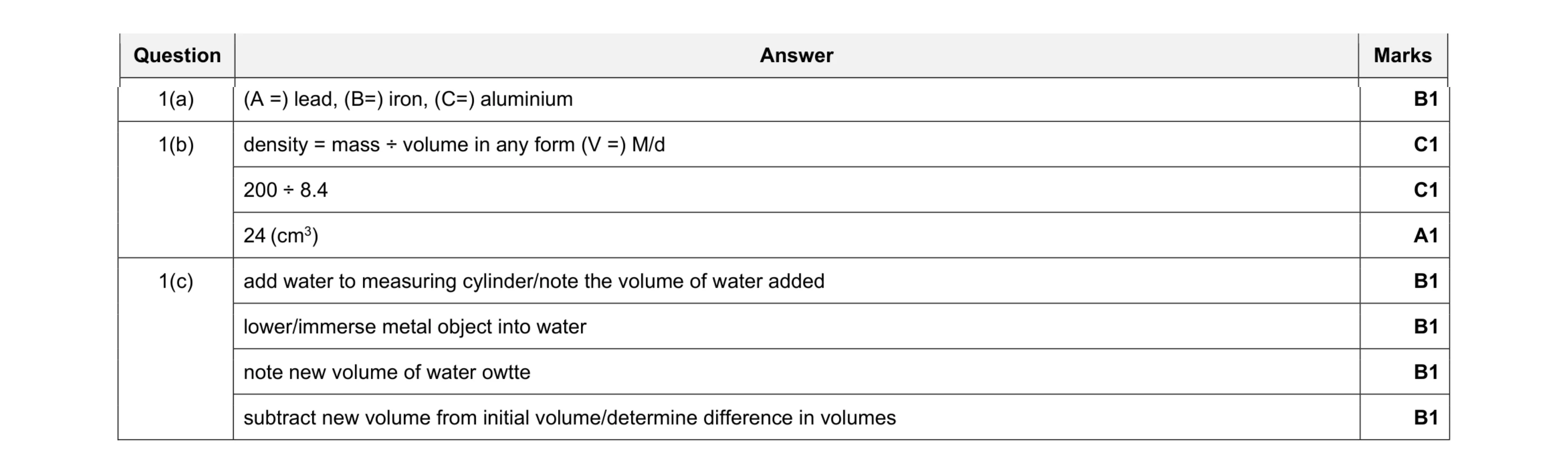 Mark scheme for question 10