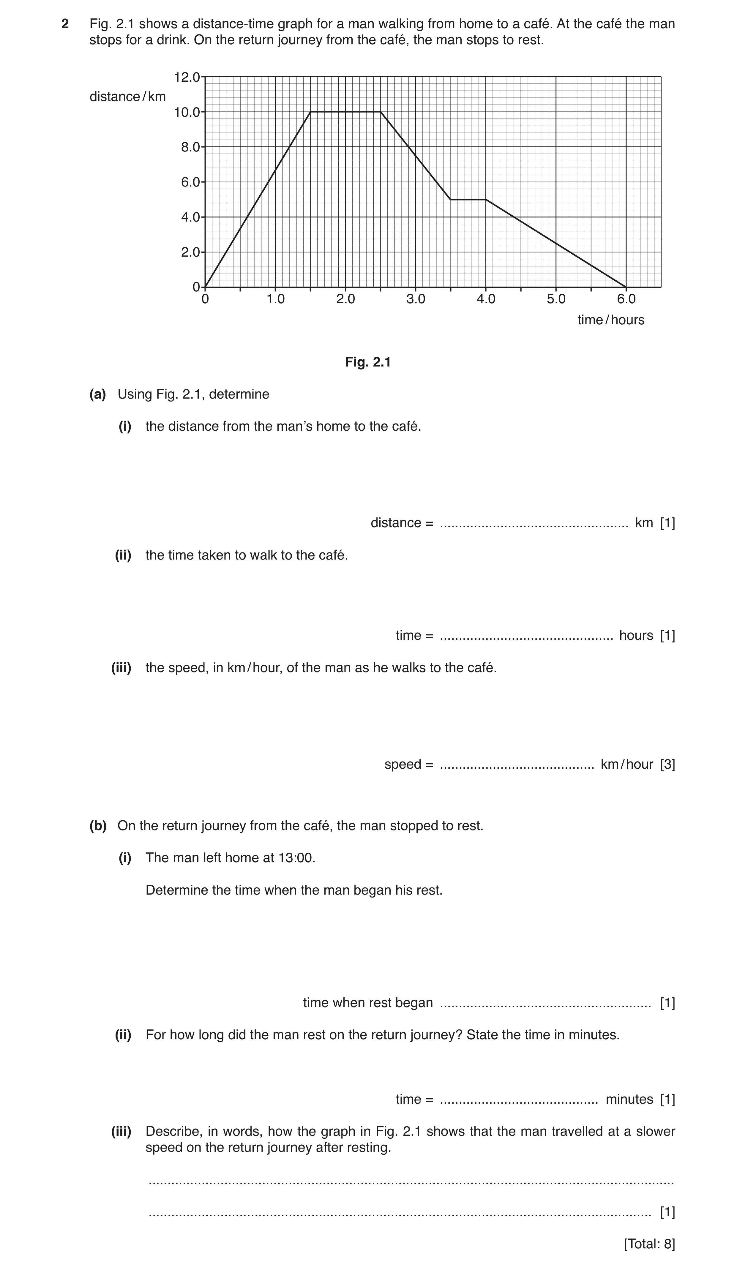 Question 21: Fig. 2.1 shows a distance-time graph for a man walking from home to a café. At the café the man stops for a drink. On the return journey fr…