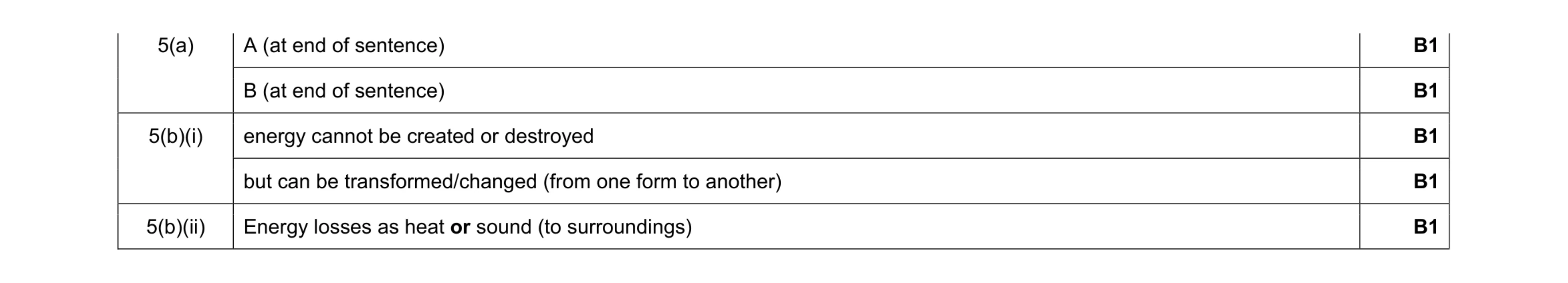 Mark scheme for question 87