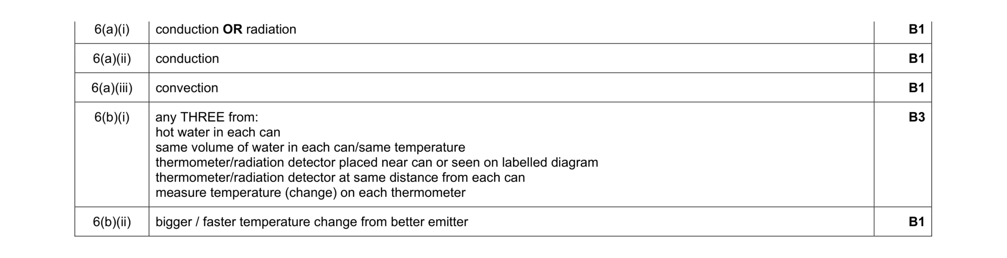 Mark scheme for question 10