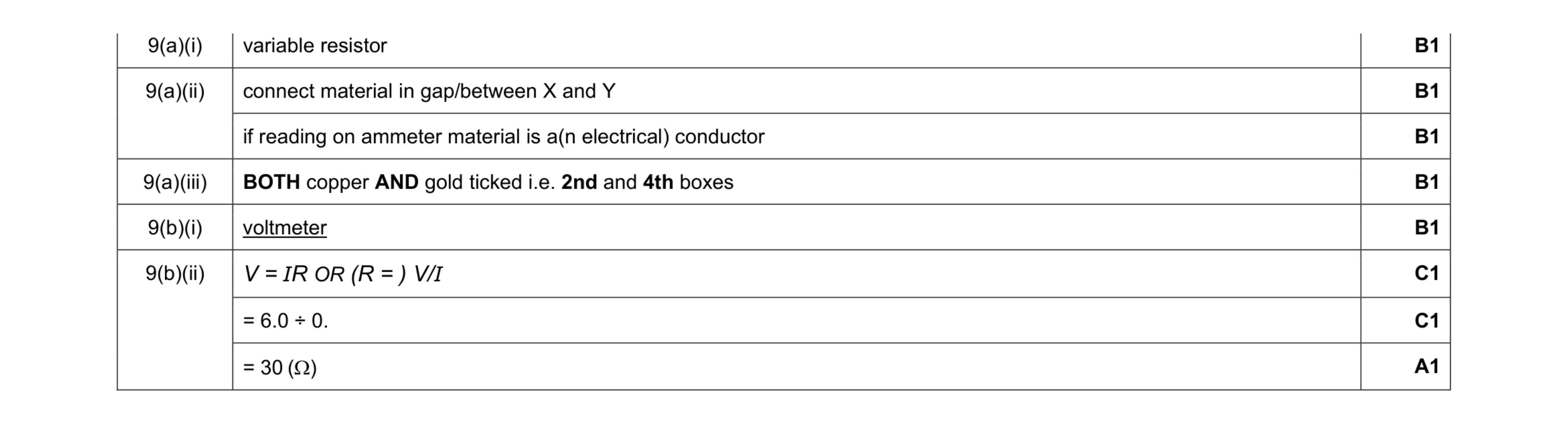 Mark scheme for question 19