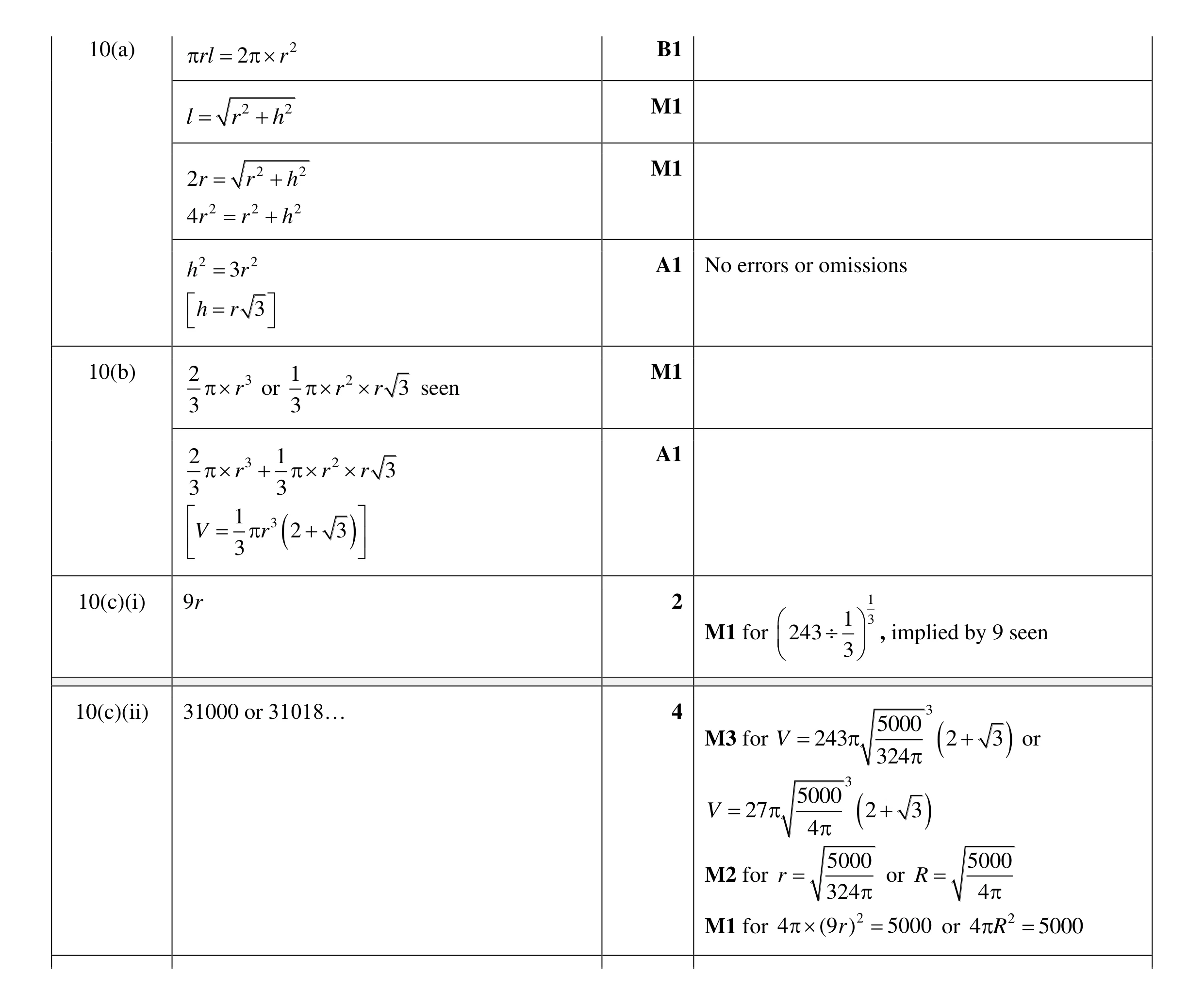 Mark scheme for question 33