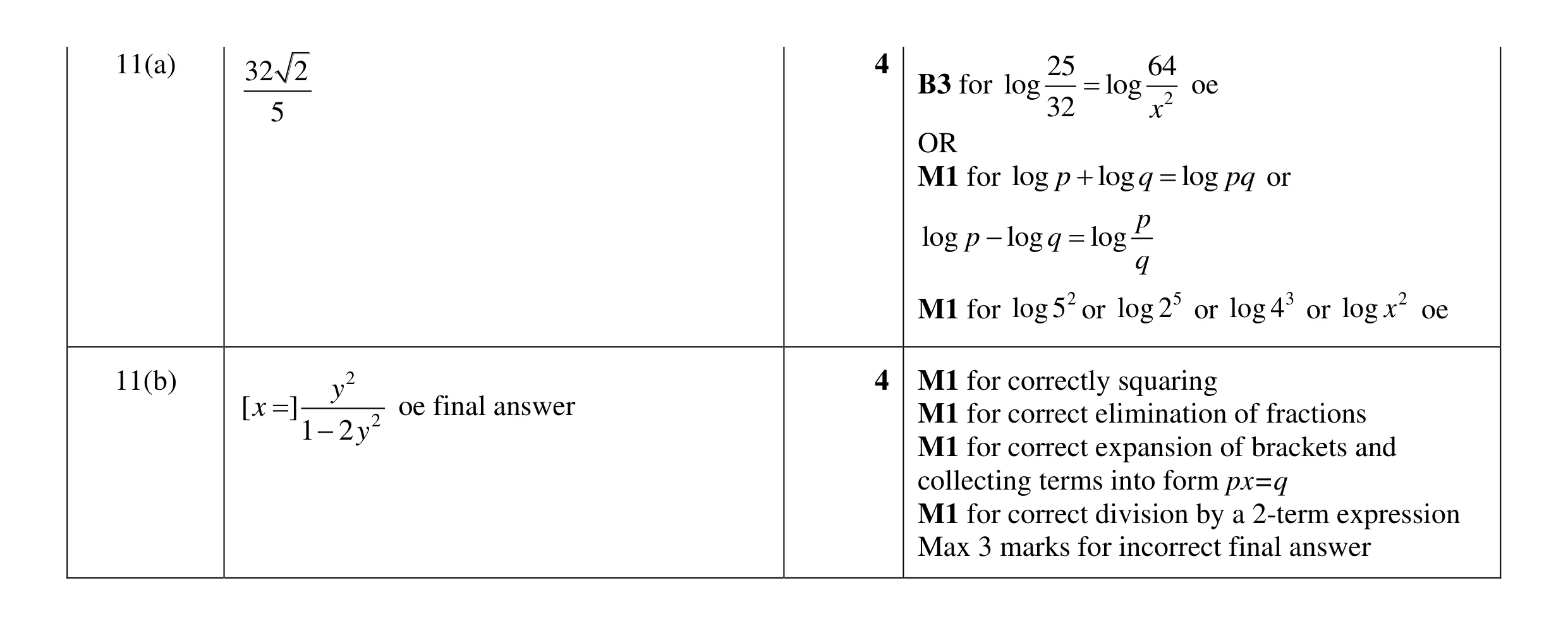 Mark scheme for question 21