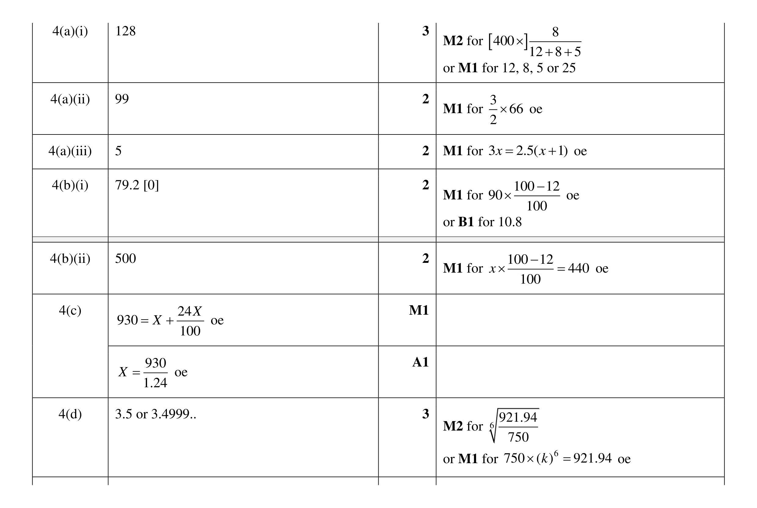 Mark scheme for question 37