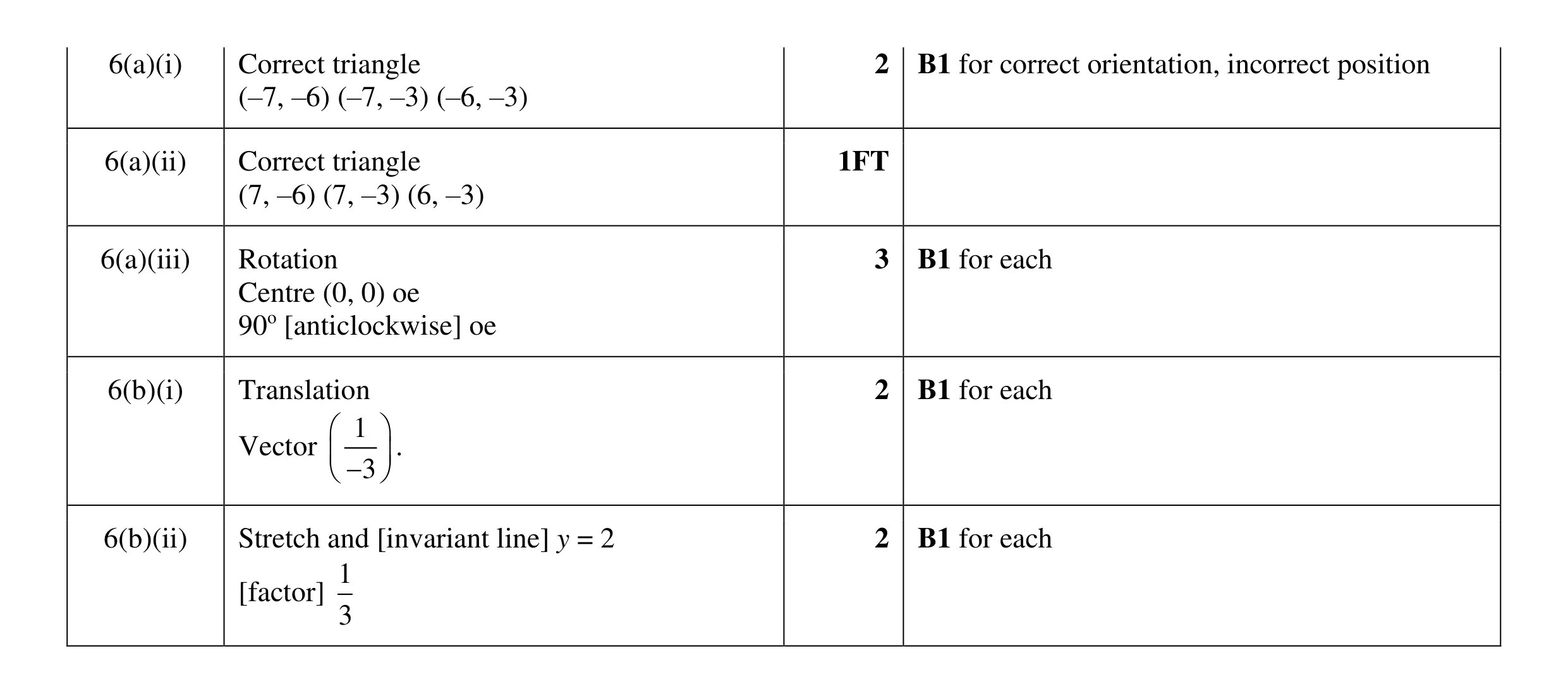 Mark scheme for question 45