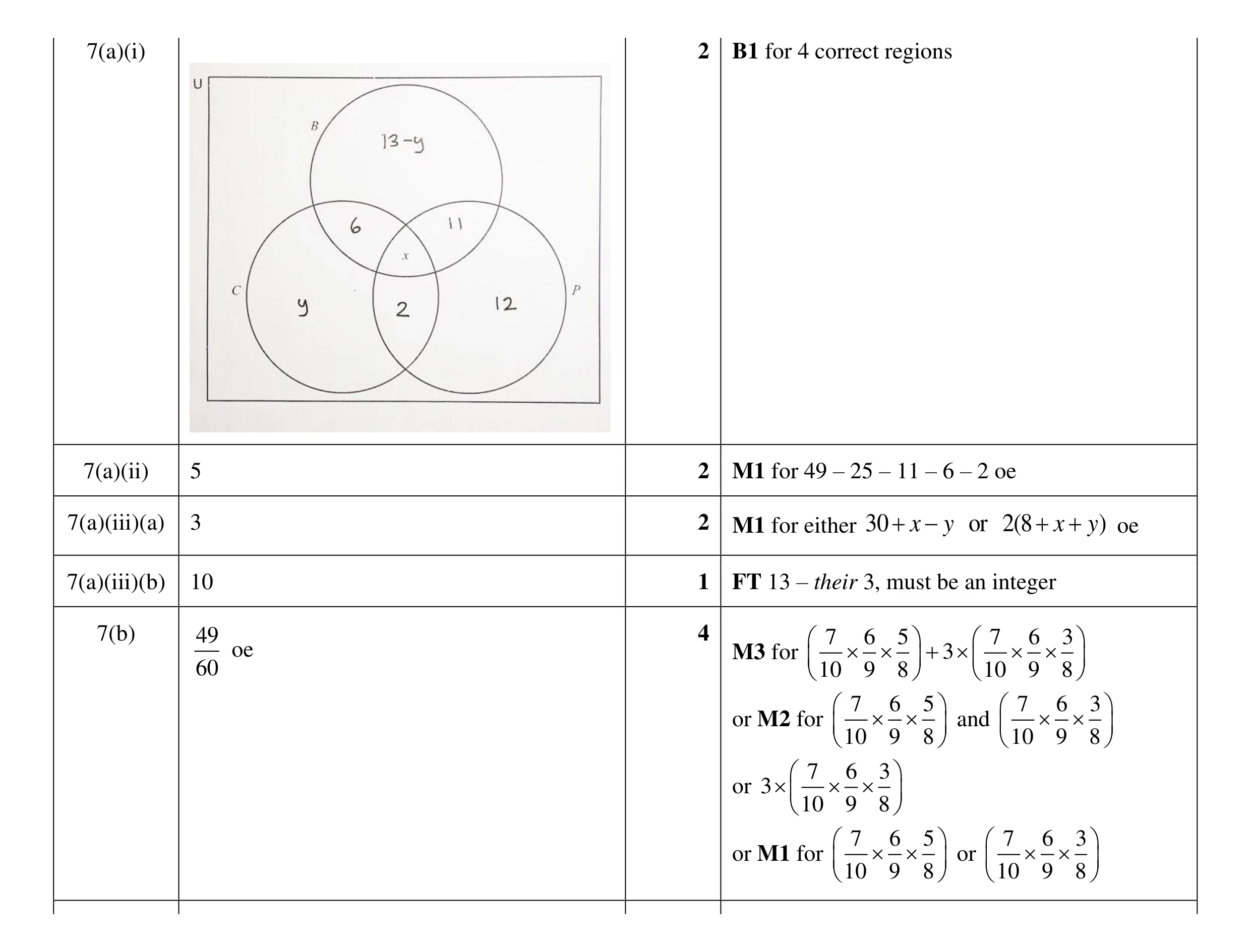Mark scheme for question 11