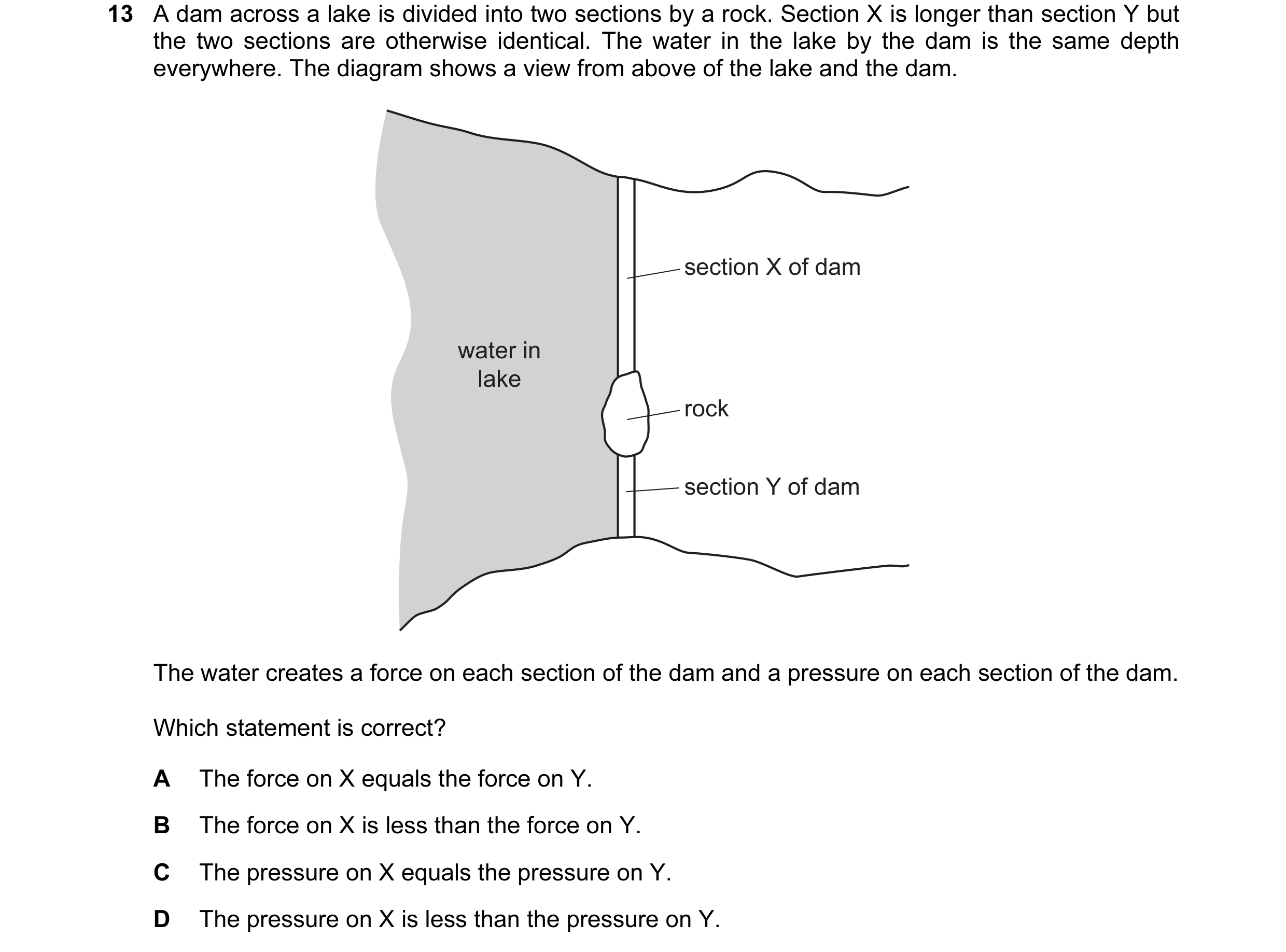 Question 67: A dam across a lake is divided into two sections by a rock. Section X is longer than section Y but the two sections are otherwise identical…