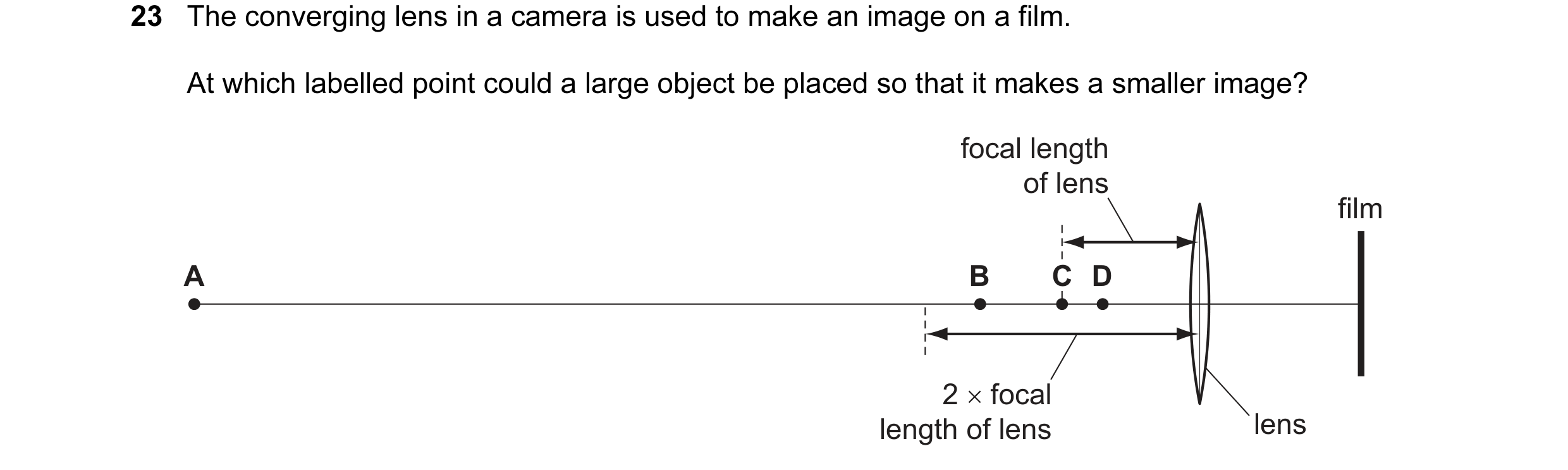 Question 45: The converging lens in a camera is used to make an image on a film. At which labelled point could a large object be placed so that it makes…