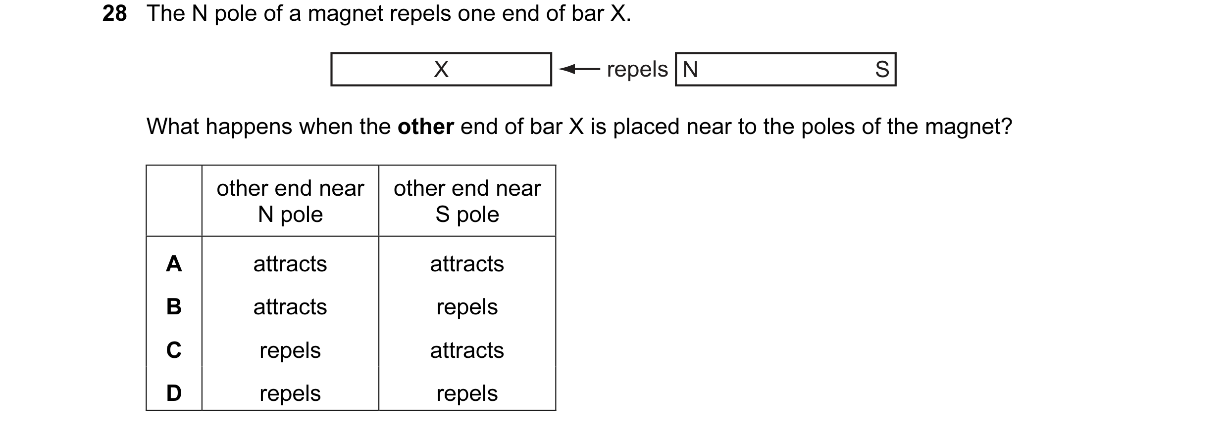 Question 48: The N pole of a magnet repels one end of bar X. X repels N S What happens when the other end of bar X is placed near to the poles of the ma…