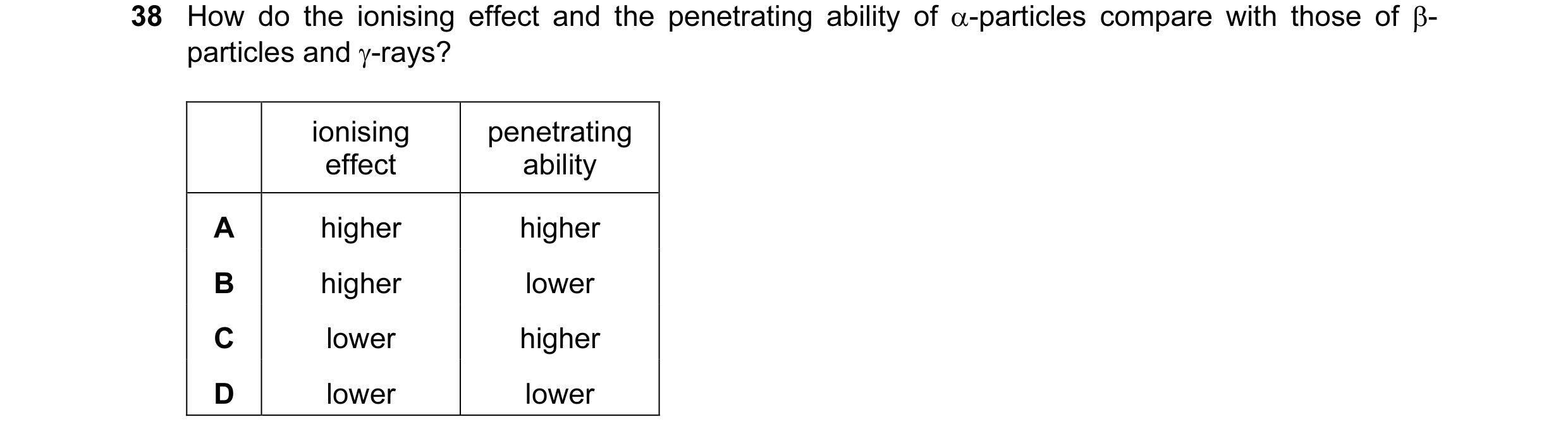 Question 46: How do the ionising effect and the penetrating ability of α-particles compare with those of β- particles and γ-rays? ionising penetrating e…