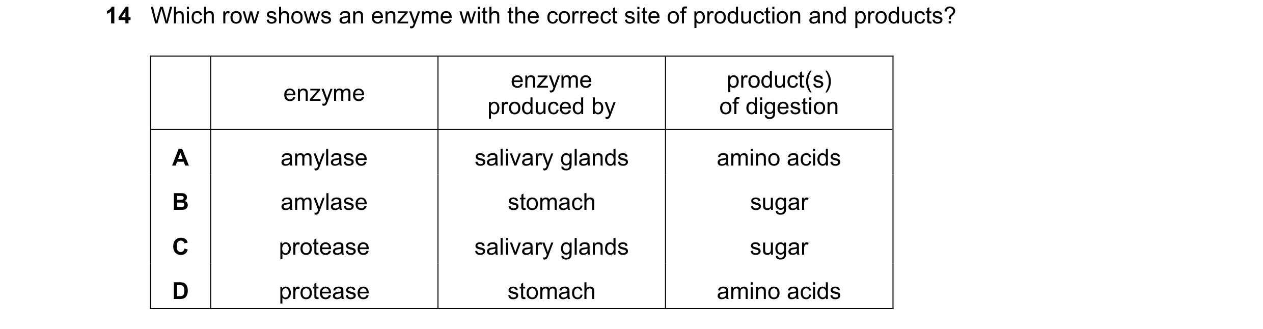 Question 1: Which row shows an enzyme with the correct site of production and products? enzyme product(s) enzyme produced by of digestion A amylase sal…