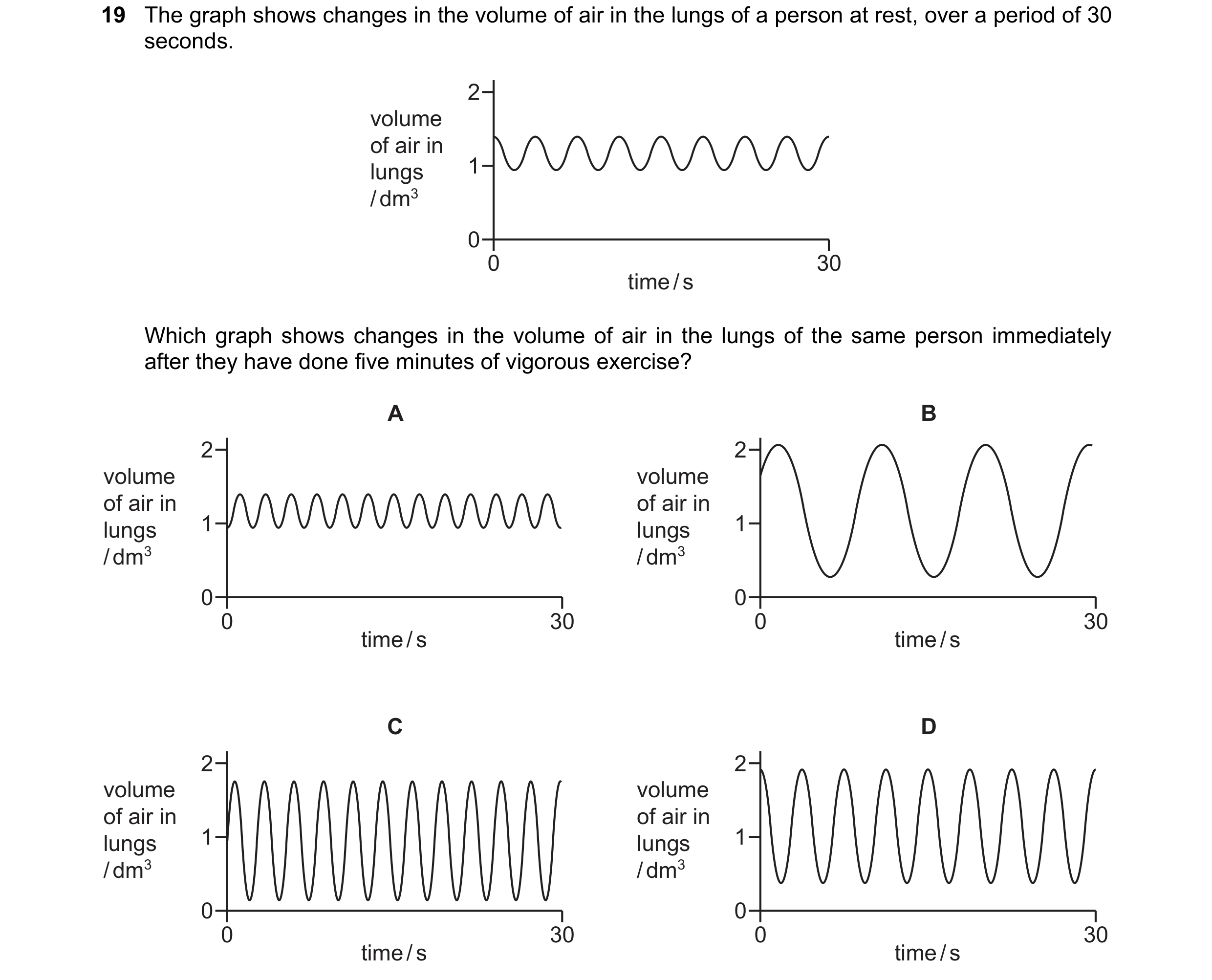Question 2: The graph shows changes in the volume of air in the lungs of a person at rest, over a period of 30 seconds. 2 volume of air in lungs 1 / dm…
