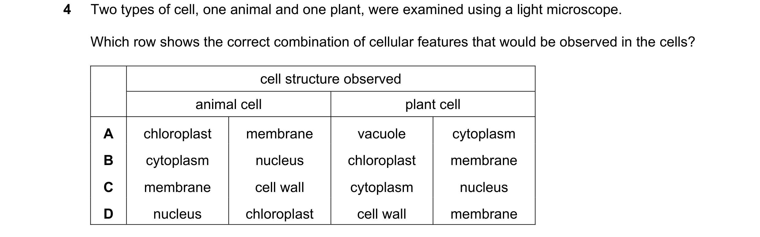 Question 2: Two types of cell, one animal and one plant, were examined using a light microscope. Which row shows the correct combination of cellular fe…