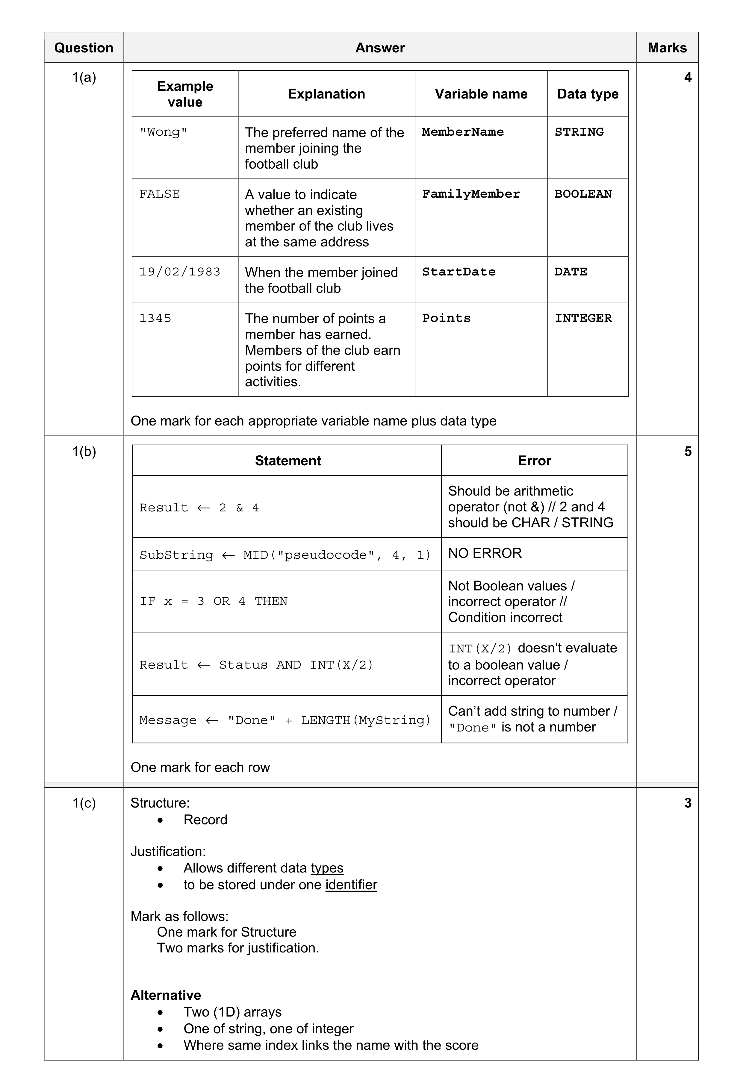 Mark scheme for question 3