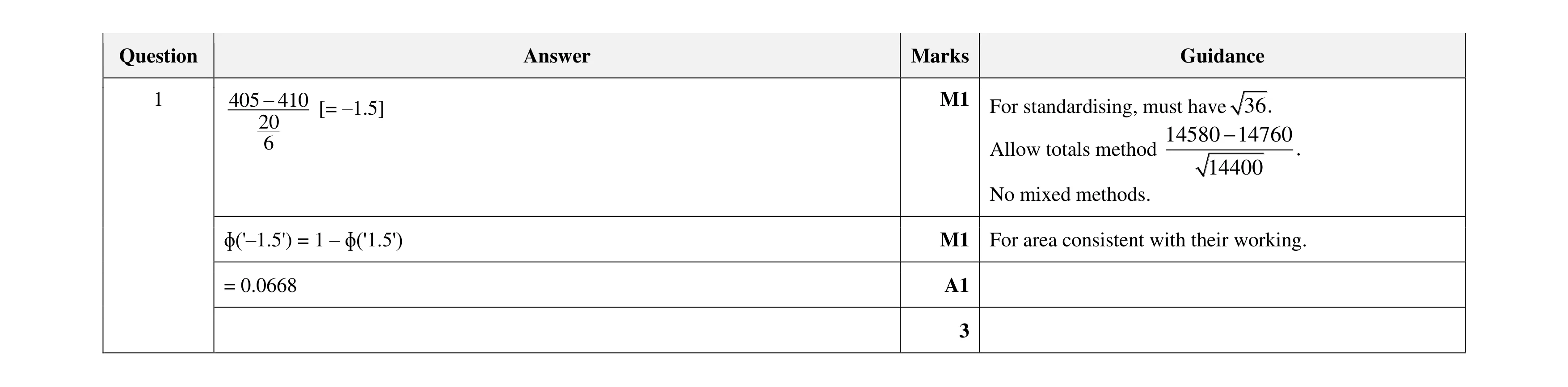 Mark scheme for question 19