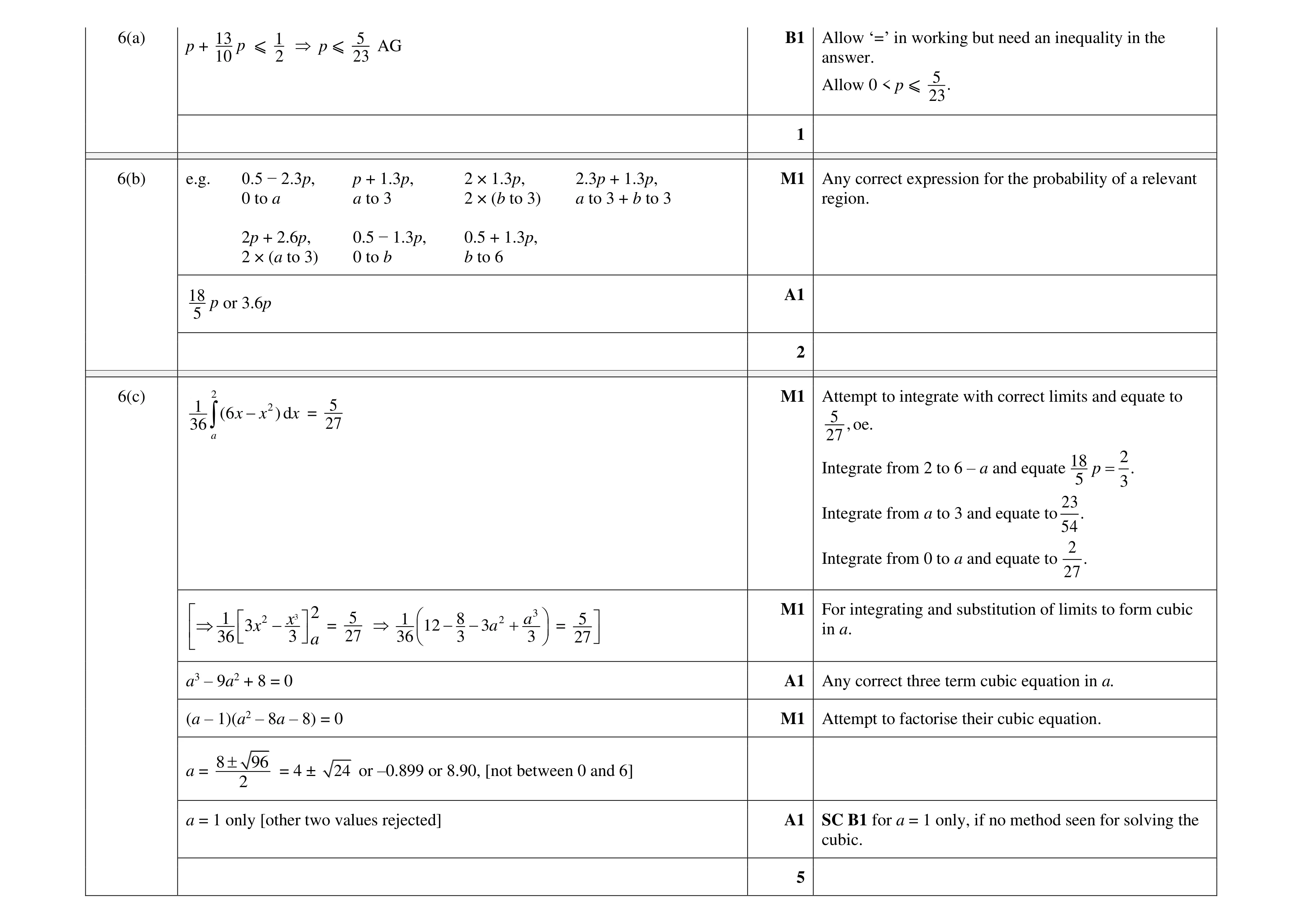 Mark scheme for question 171