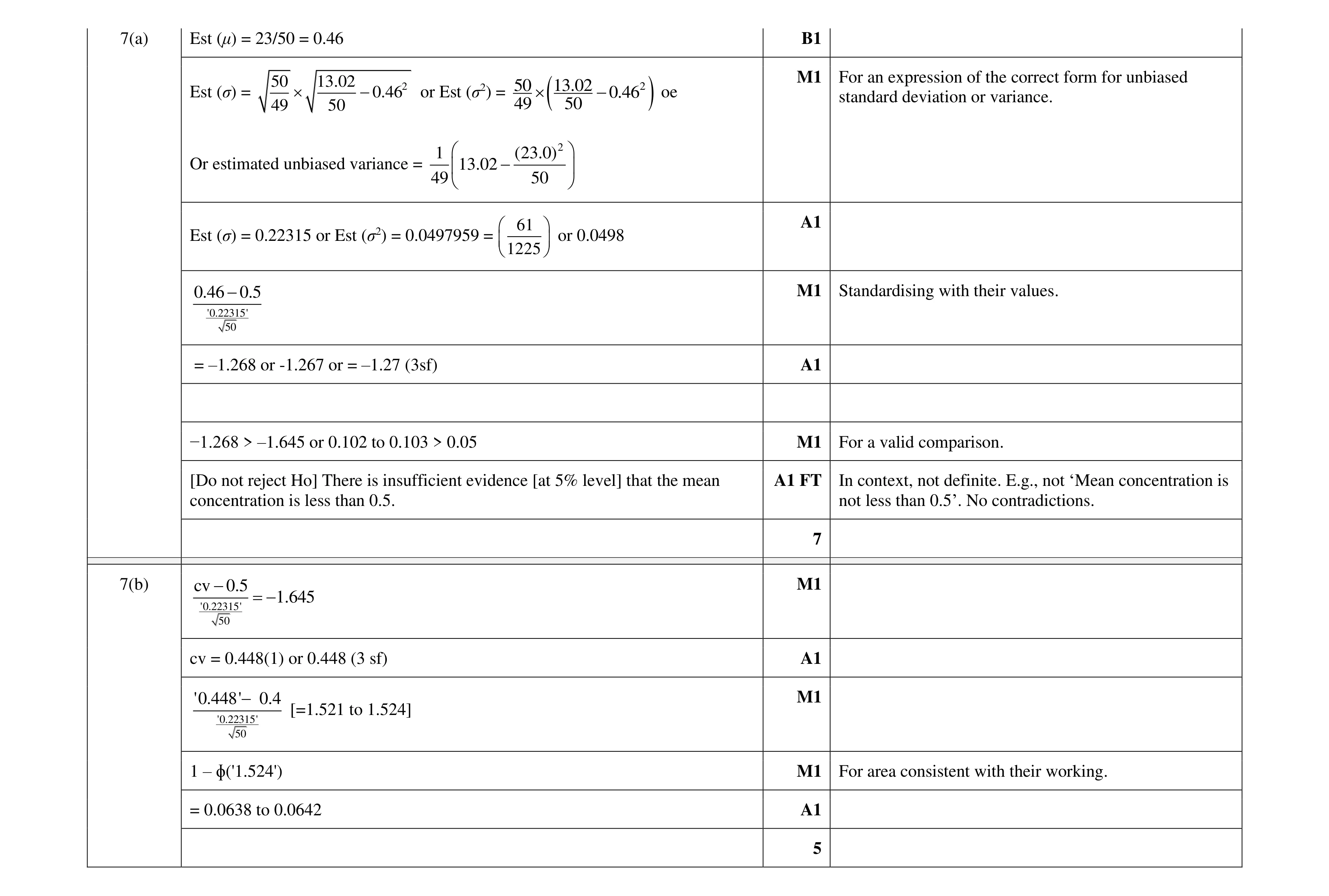 Mark scheme for question 35