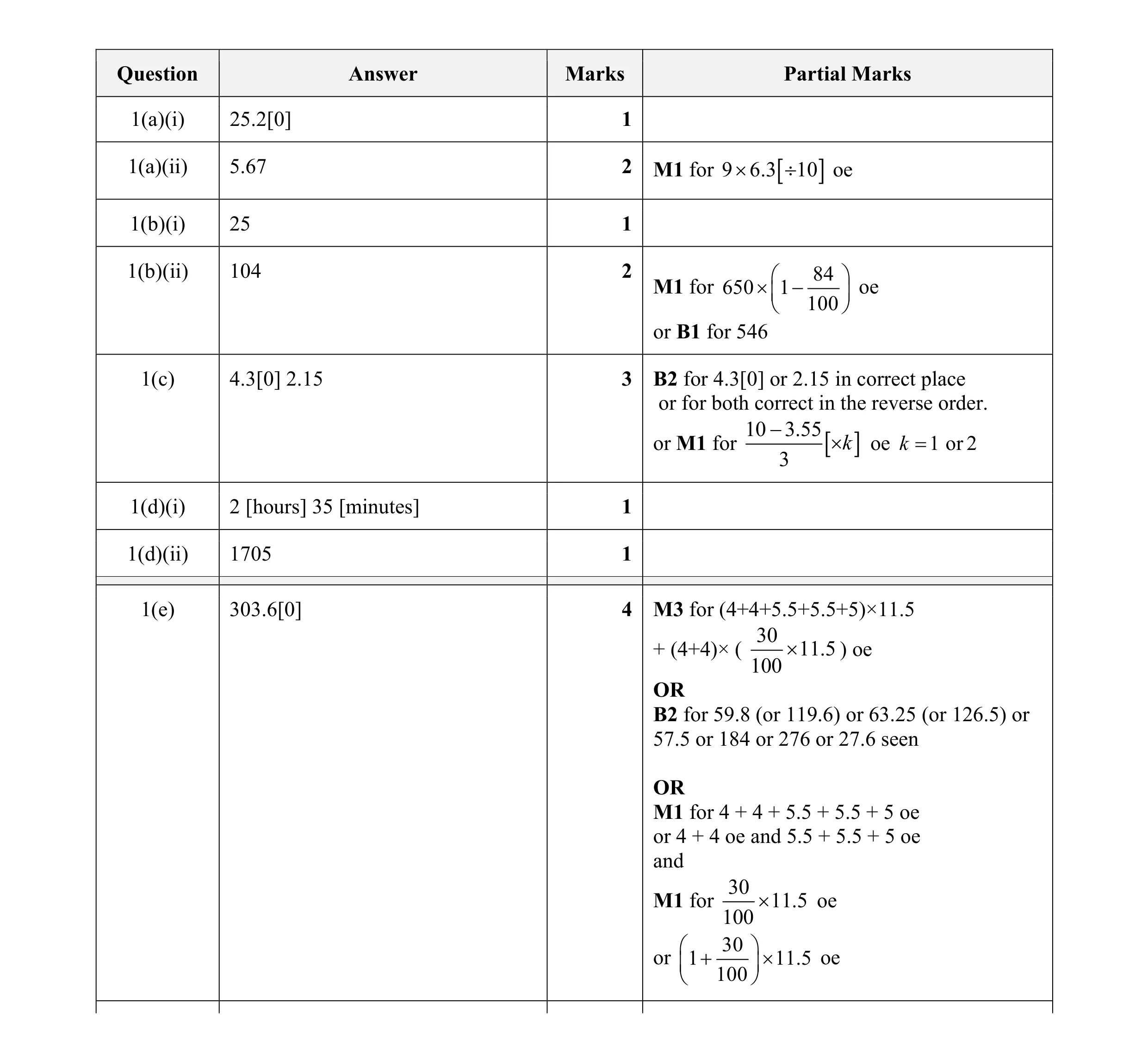 Mark scheme for question 132