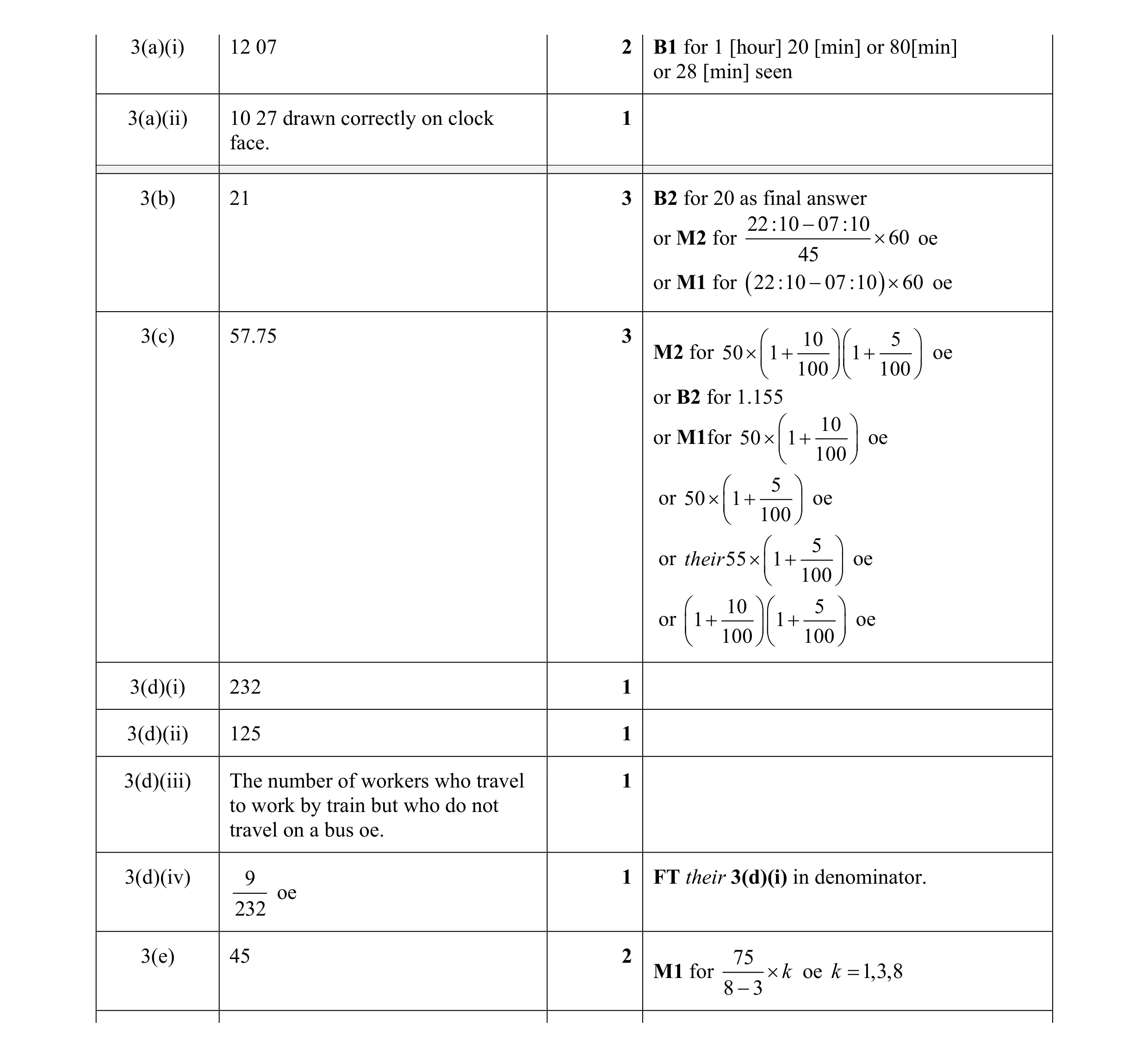 Mark scheme for question 39