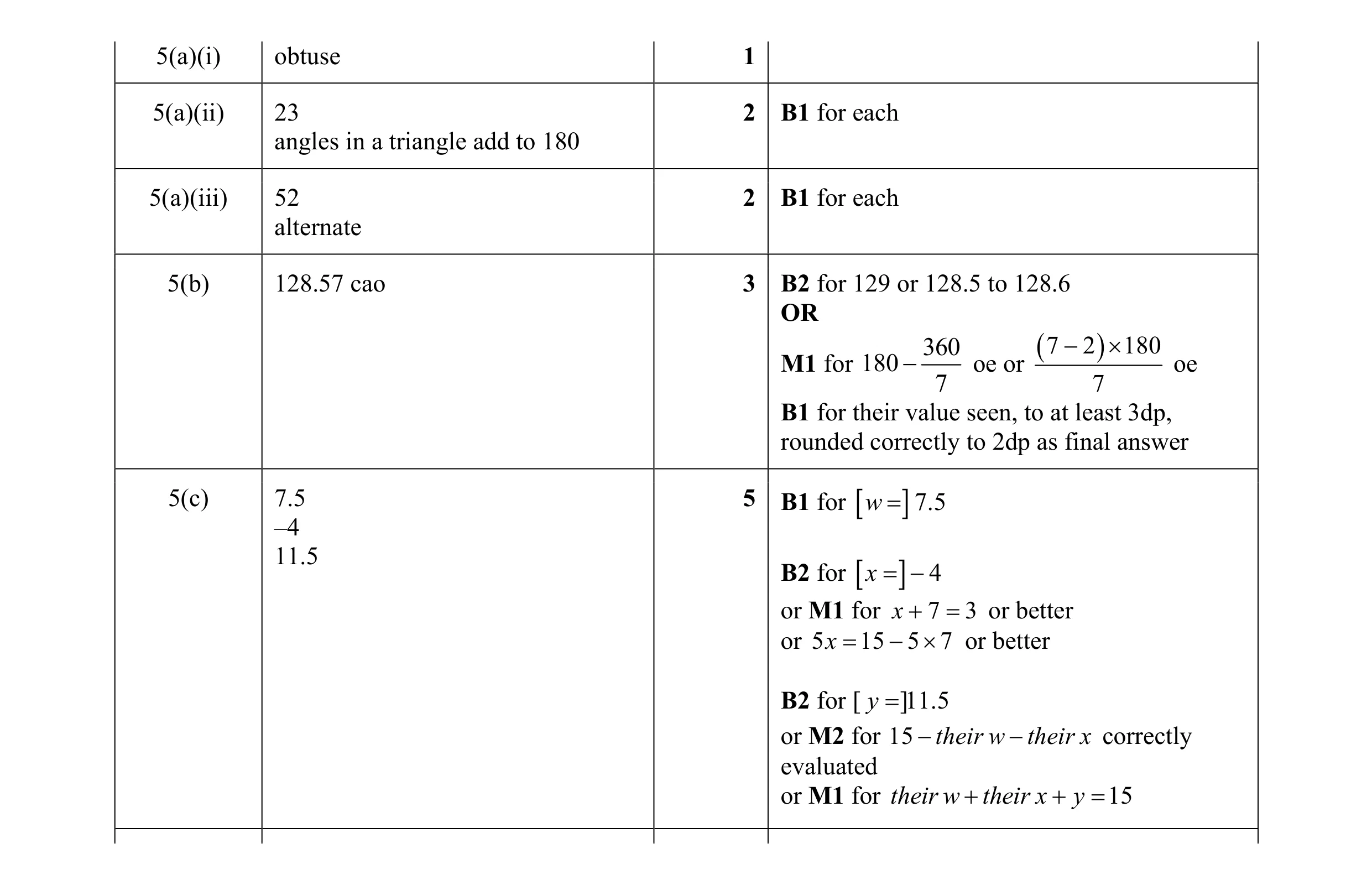 Mark scheme for question 94