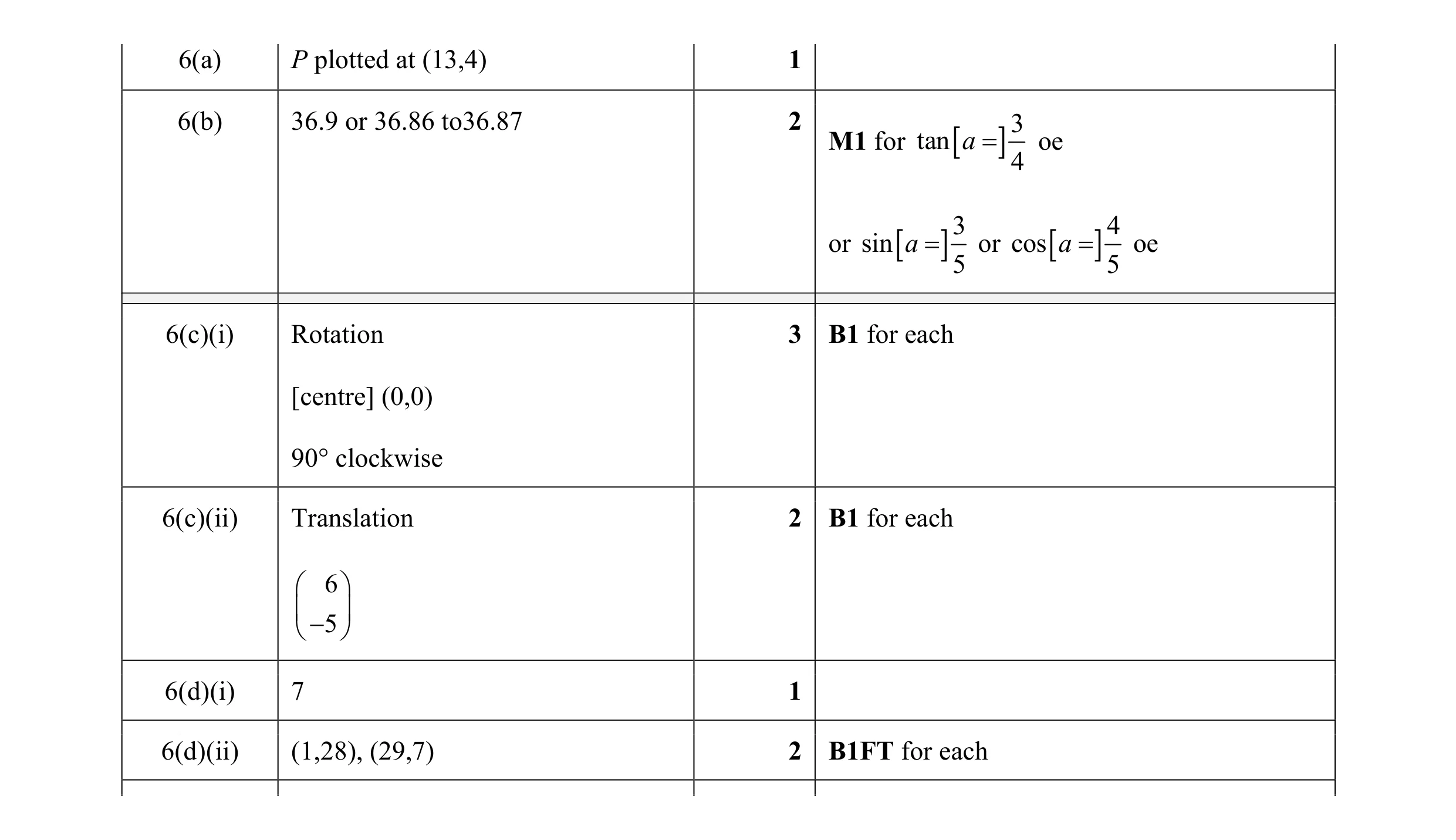 Mark scheme for question 31