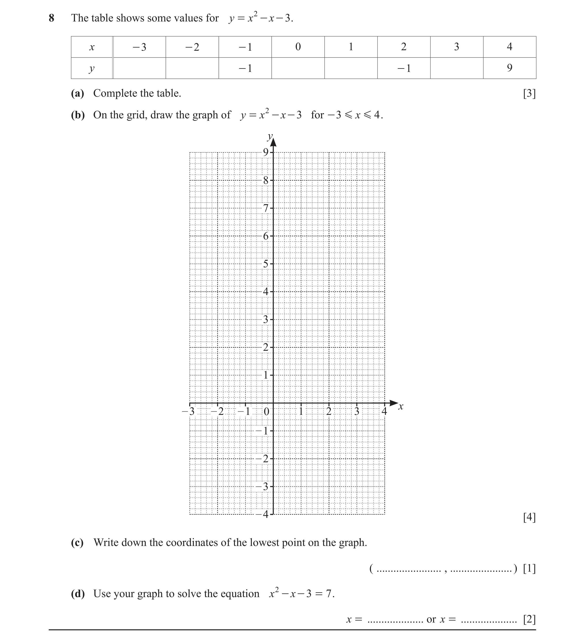 Question 91: The table shows some values for y = x 2 - x - 3 . x - 3 - 2 - 1 0 1 2 3 4 y - 1 - 1 9 (a) Complete the table. [3] (b) On the grid, draw the…