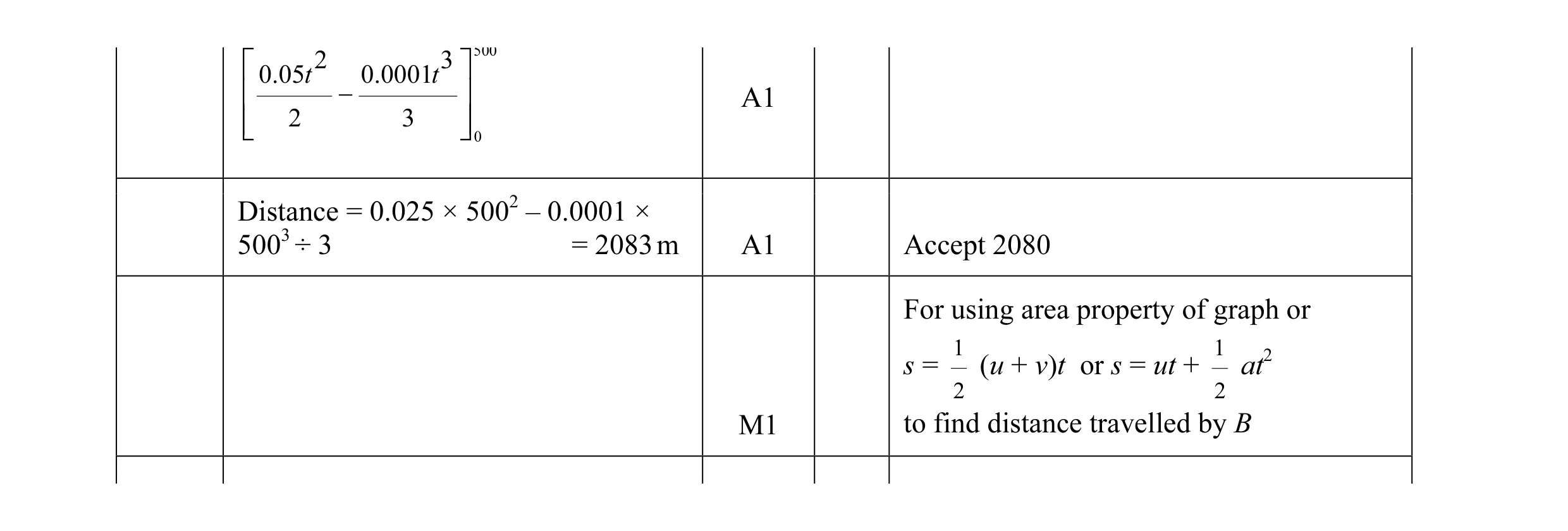 Mark scheme for question 125