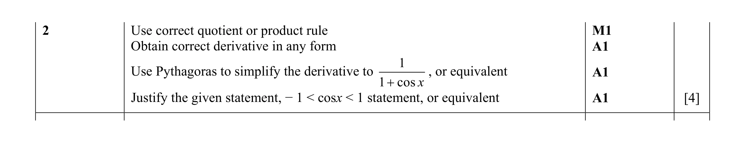 Mark scheme for question 51