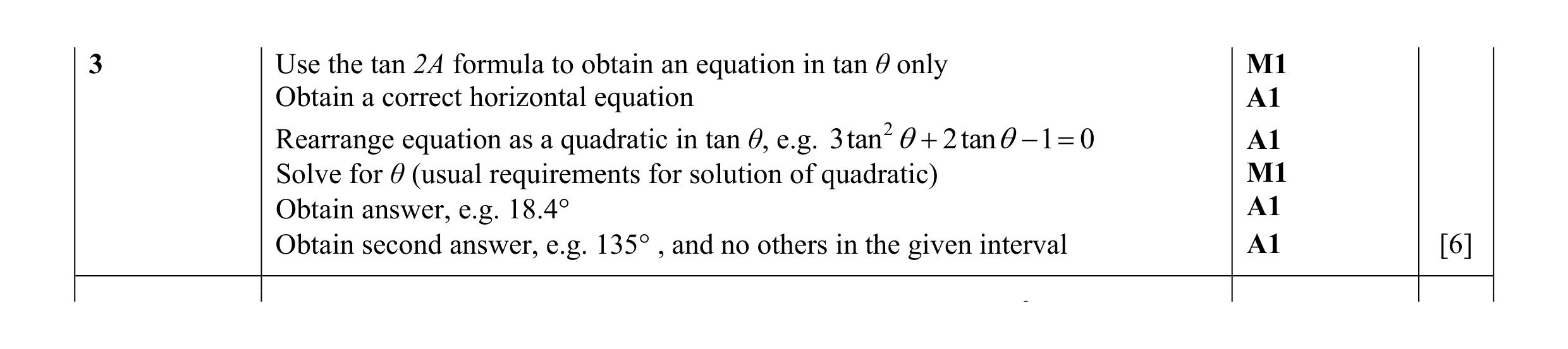 Mark scheme for question 10
