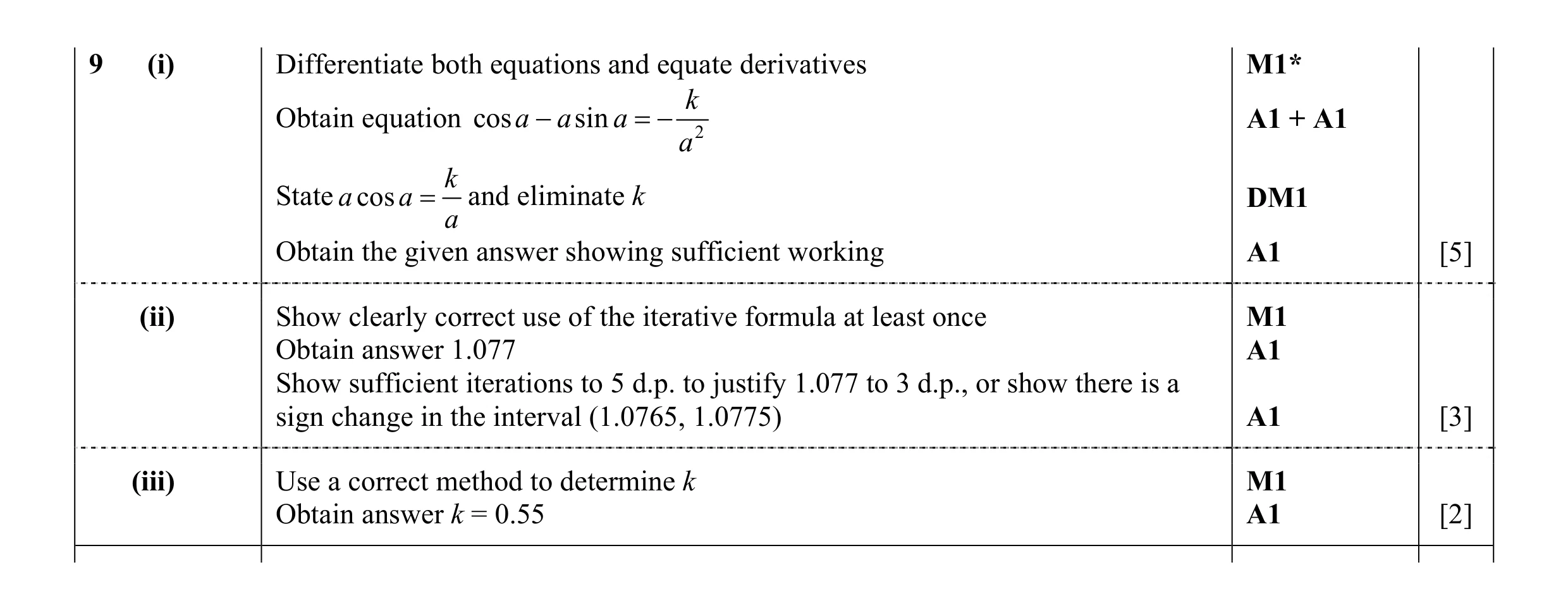 Mark scheme for question 7