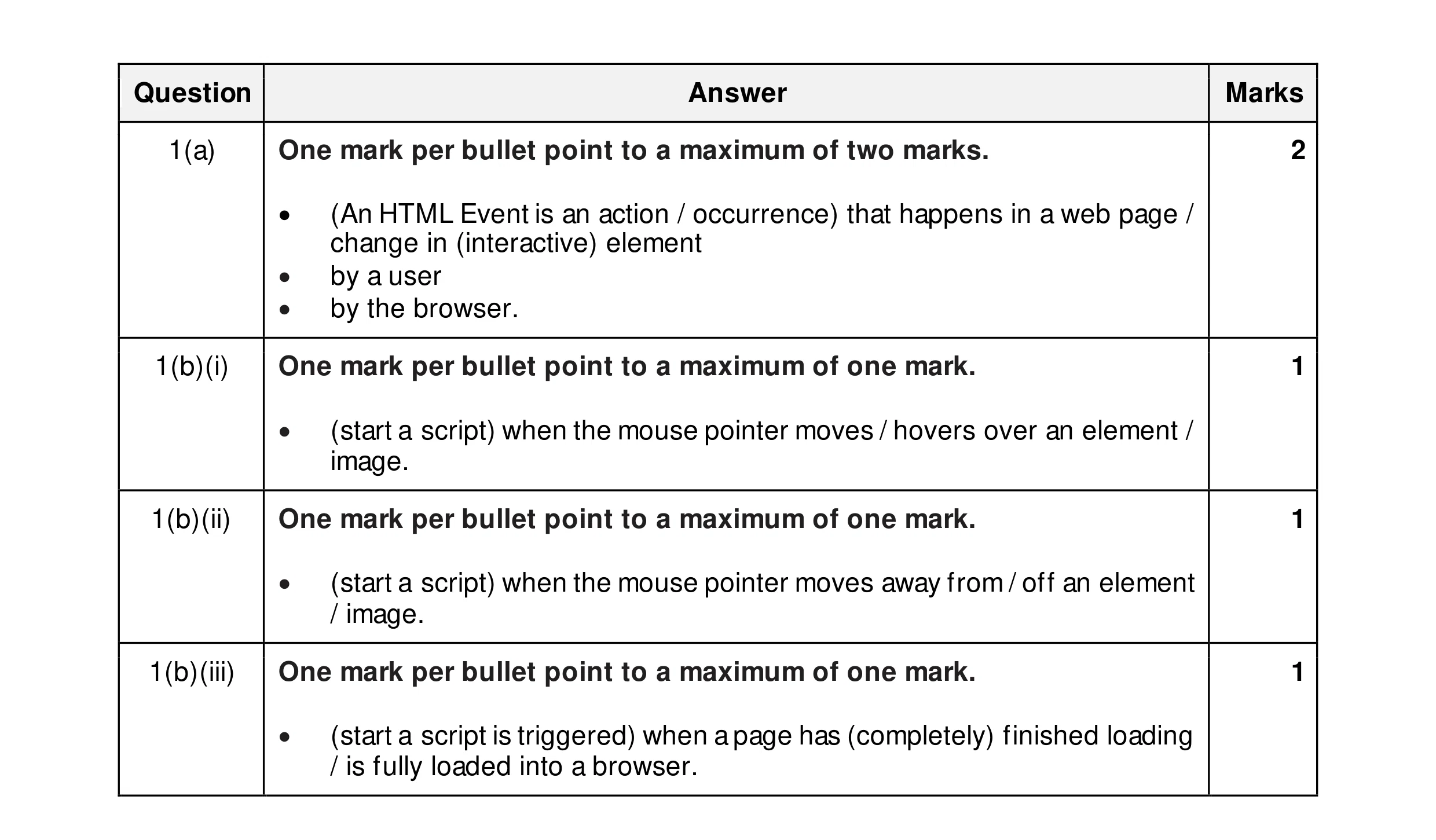 Mark scheme for question 56