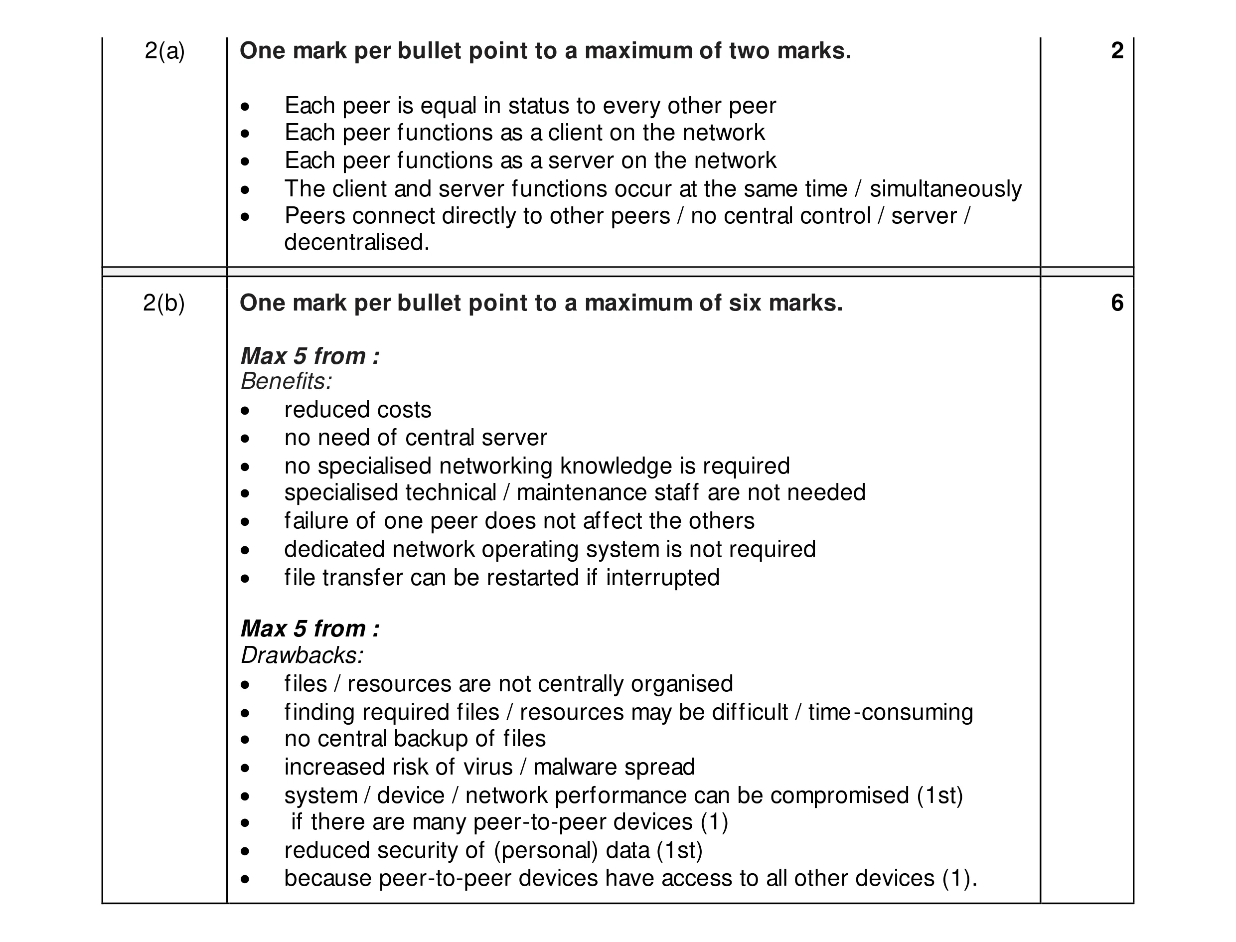 Mark scheme for question 15