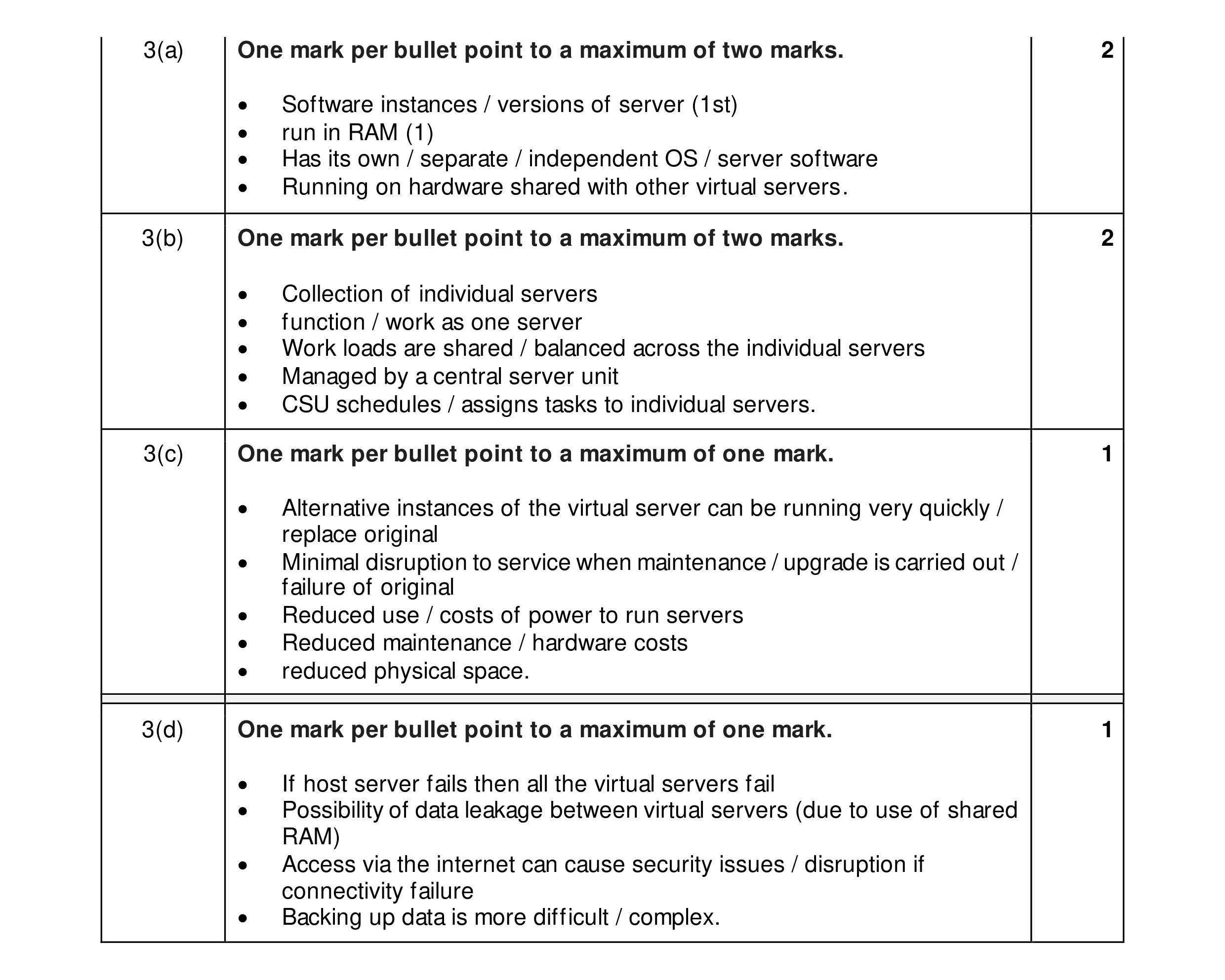 Mark scheme for question 9
