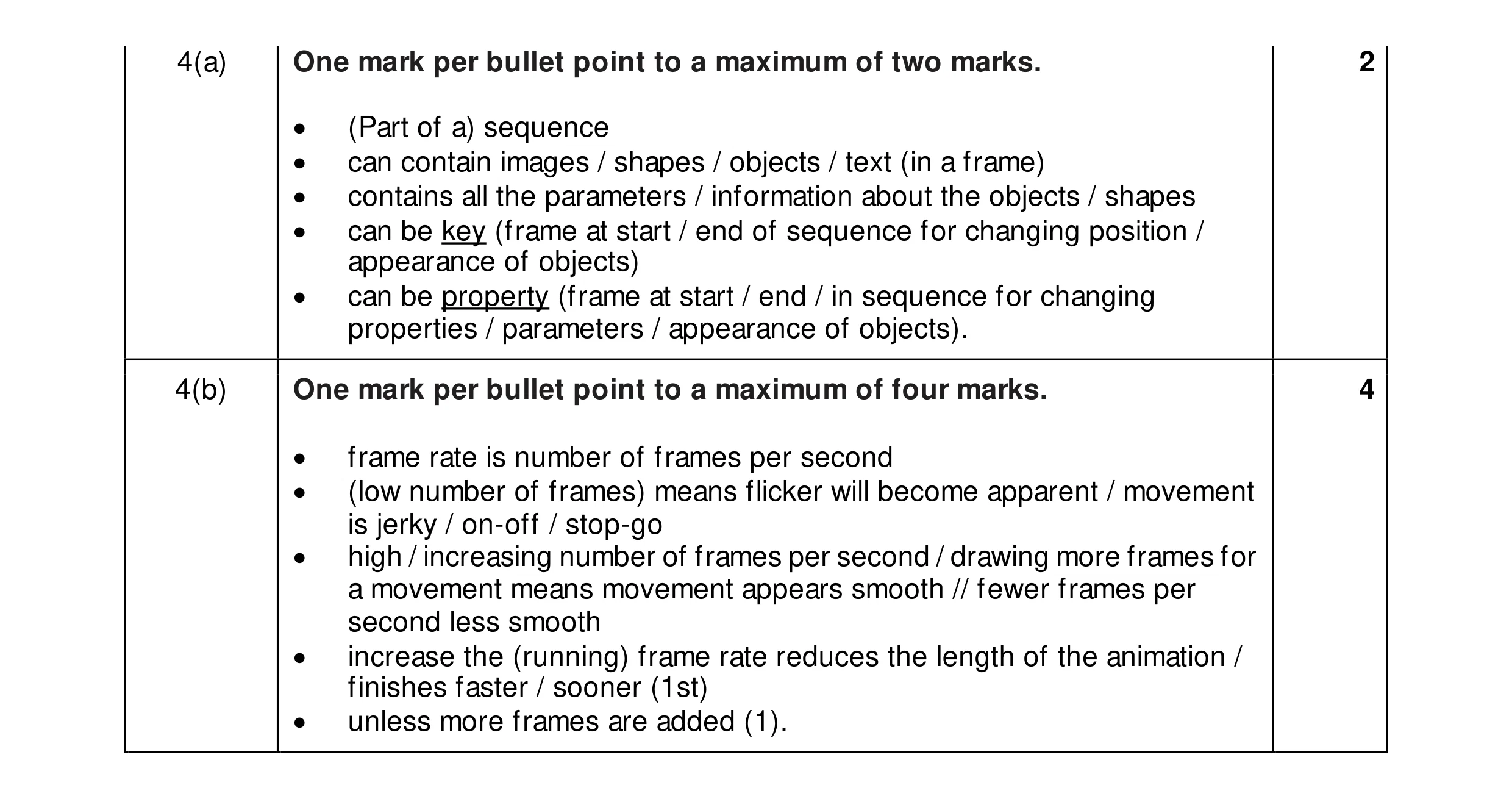 Mark scheme for question 17