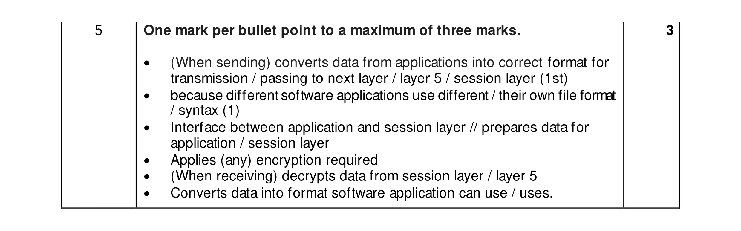 Mark scheme for question 16
