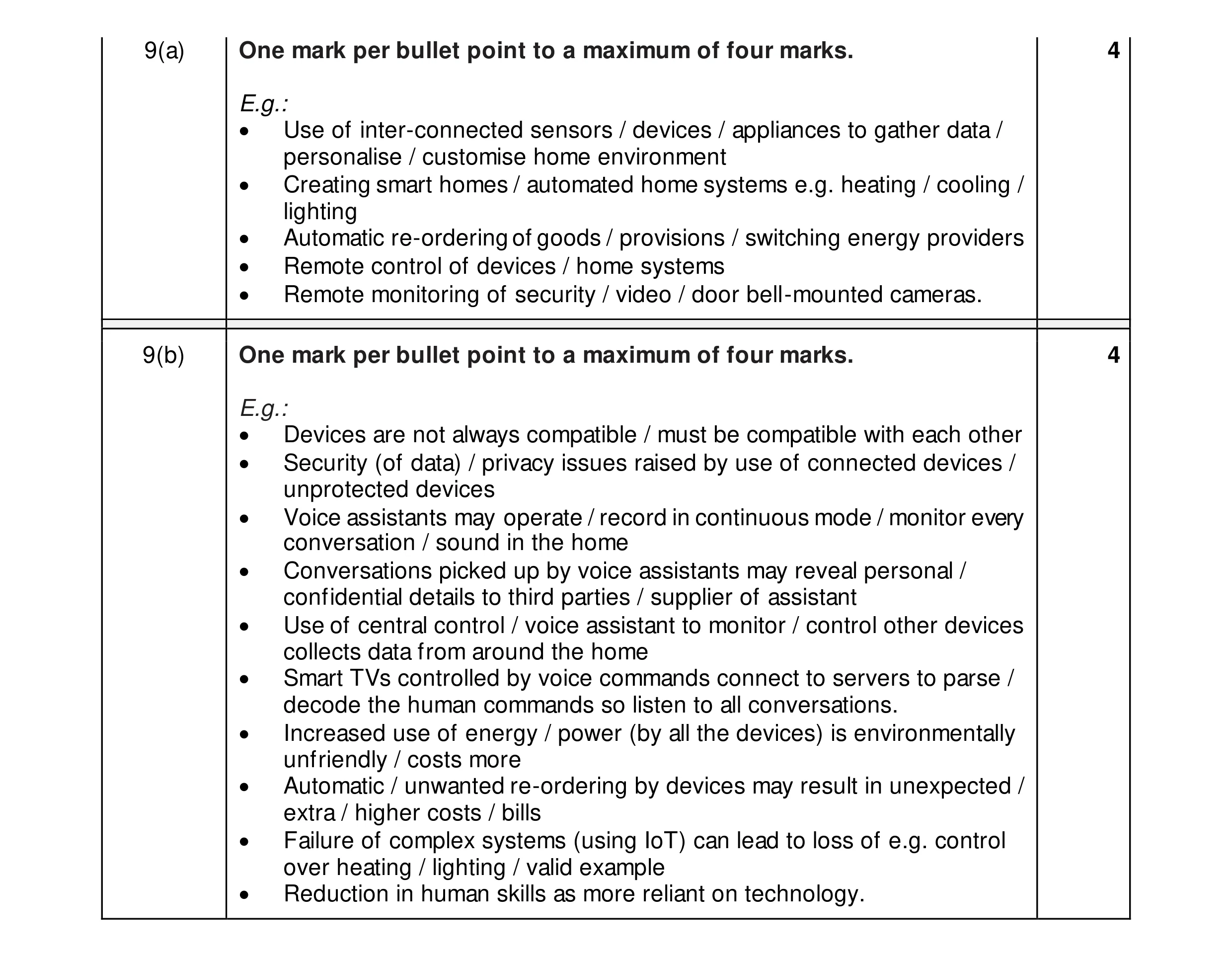 Mark scheme for question 43