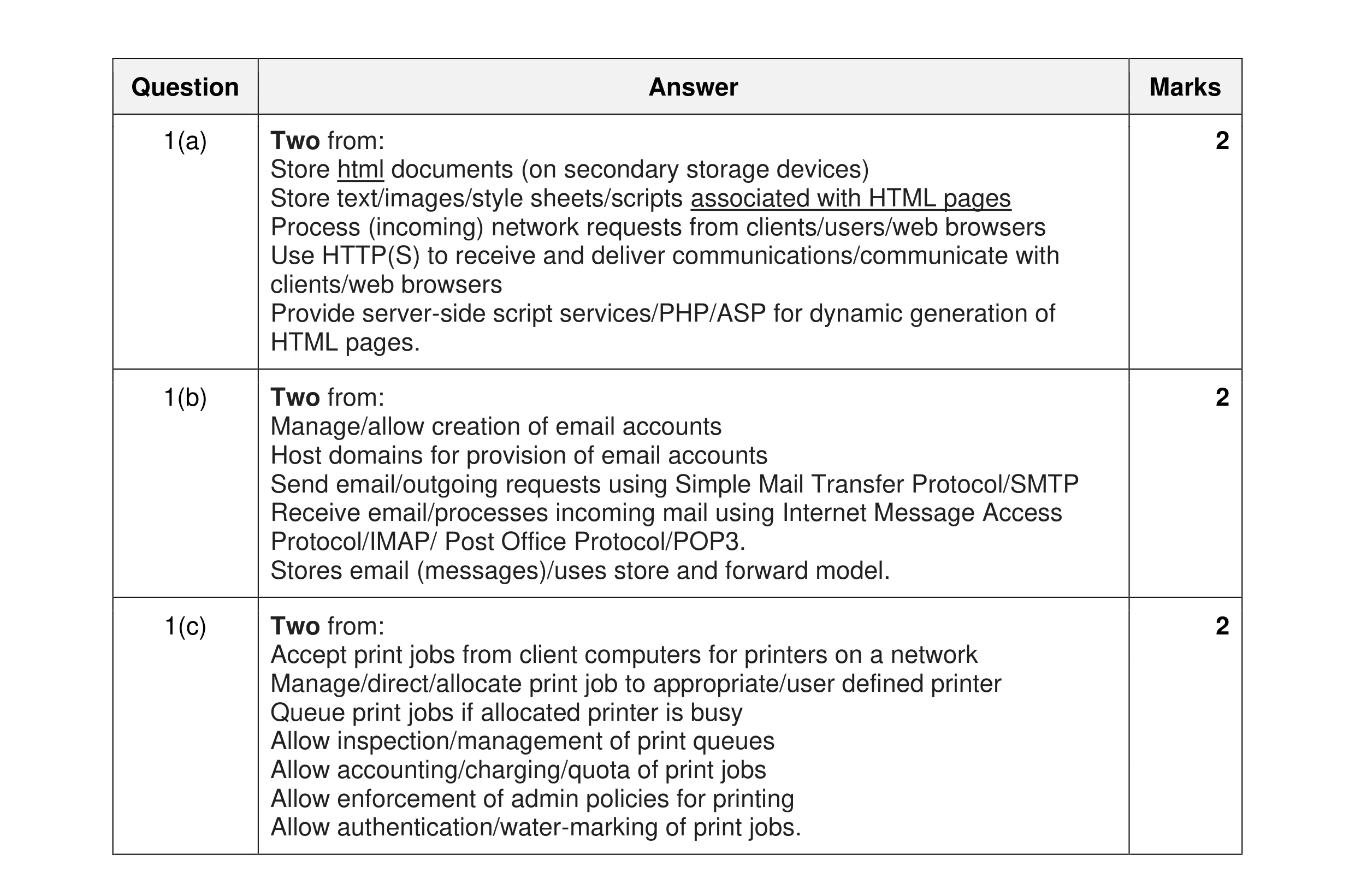 Mark scheme for question 4