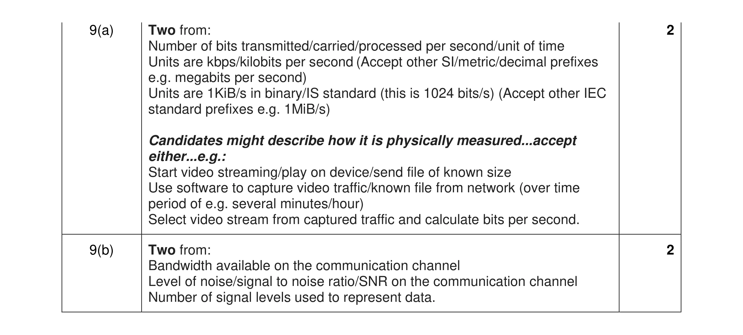 Mark scheme for question 34