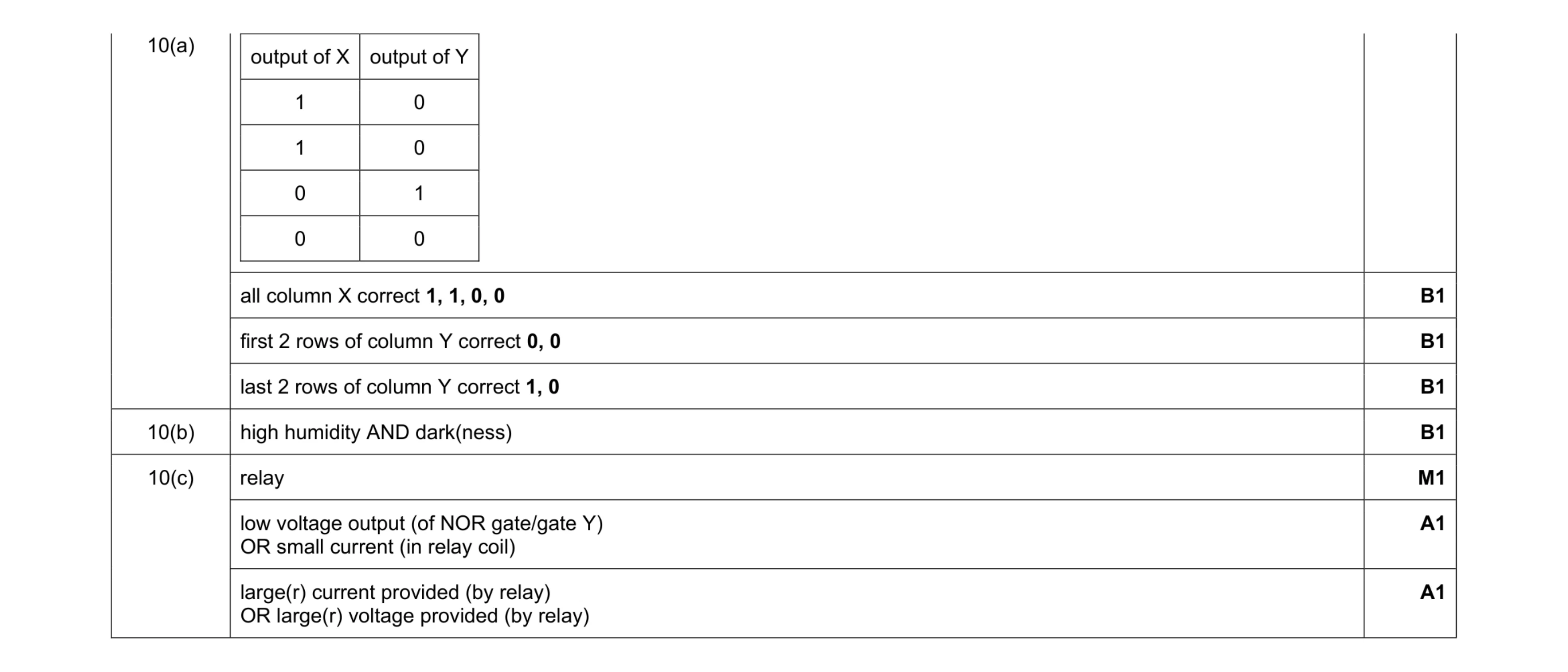 Mark scheme for question 40