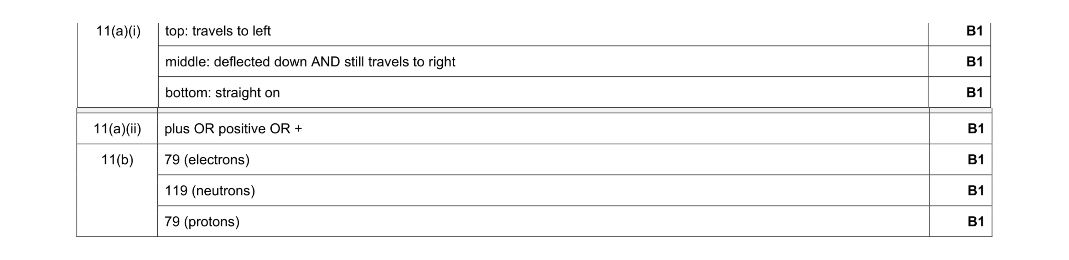 Mark scheme for question 20