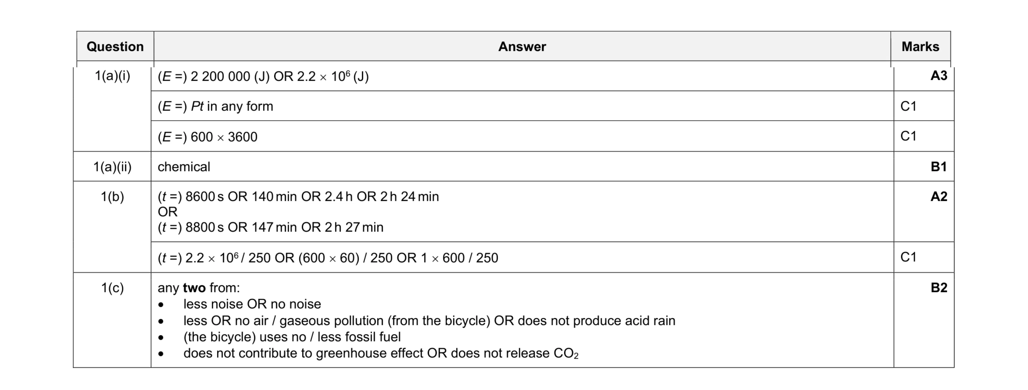 Mark scheme for question 46
