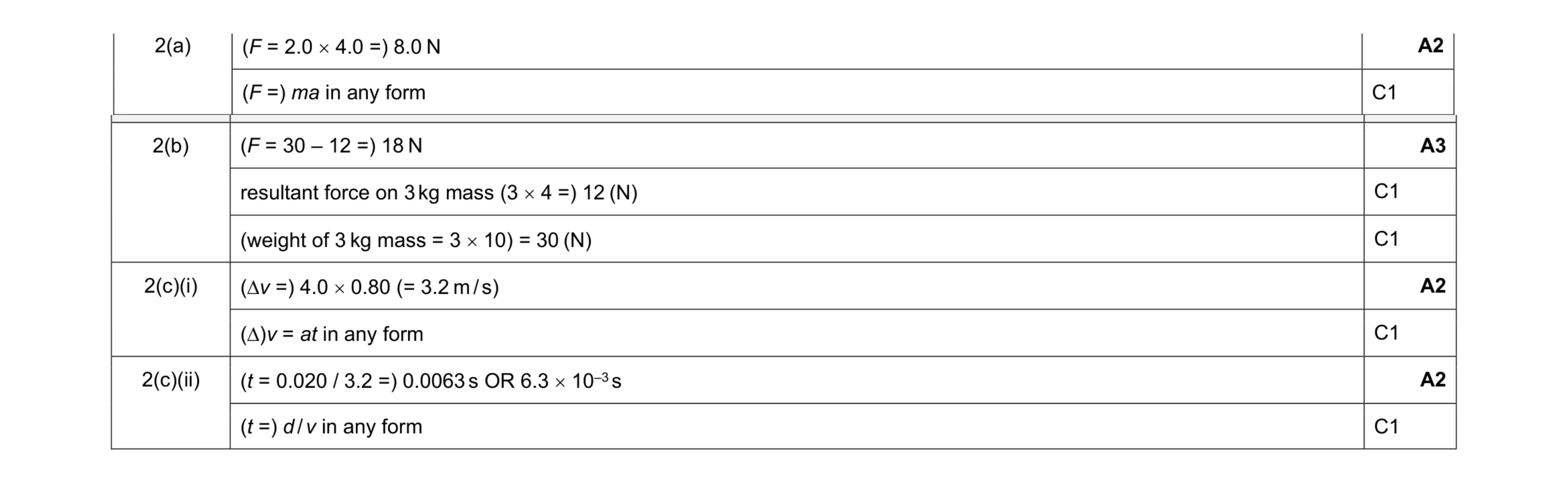 Mark scheme for question 37